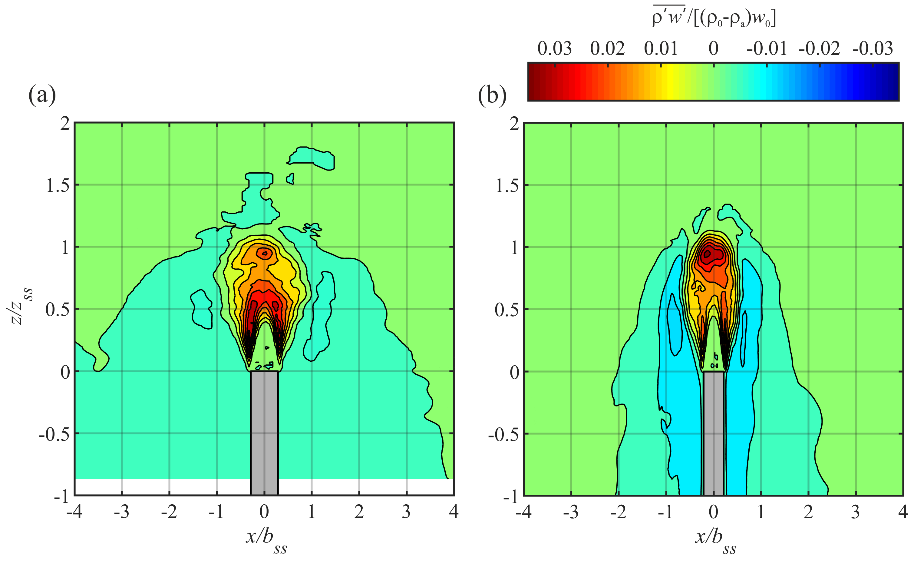 Modelling 06 00010 g011