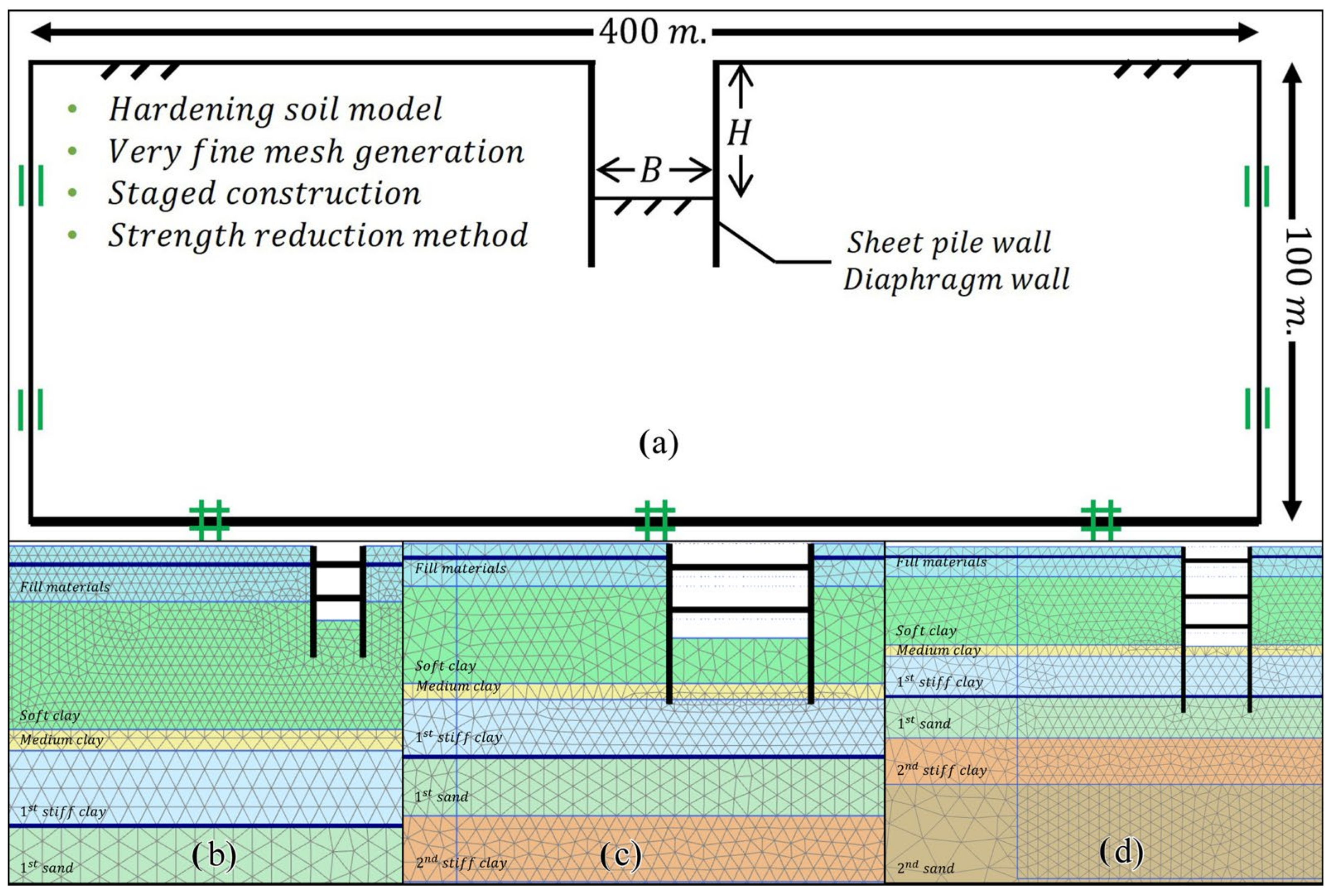 Modelling 06 00021 g002