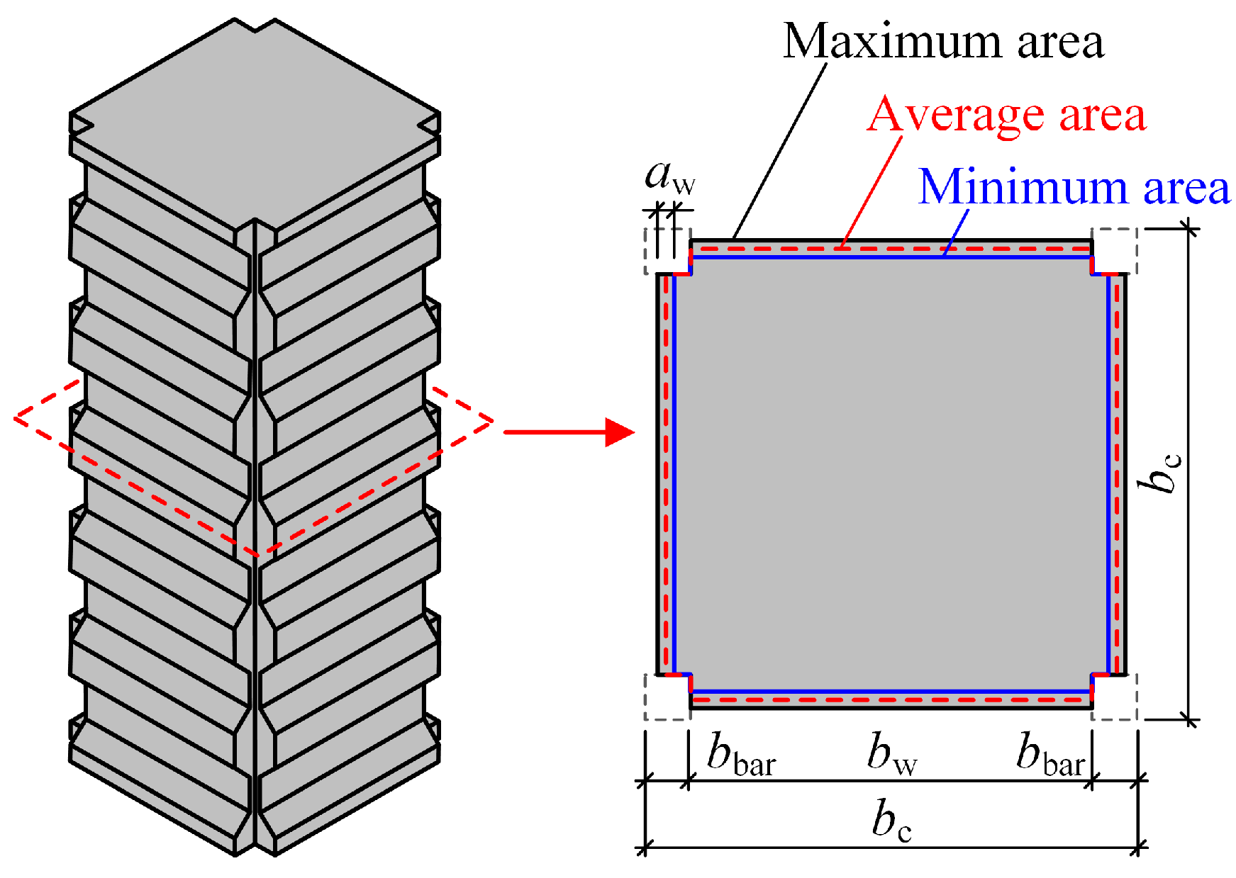 Modelling 06 00022 g003