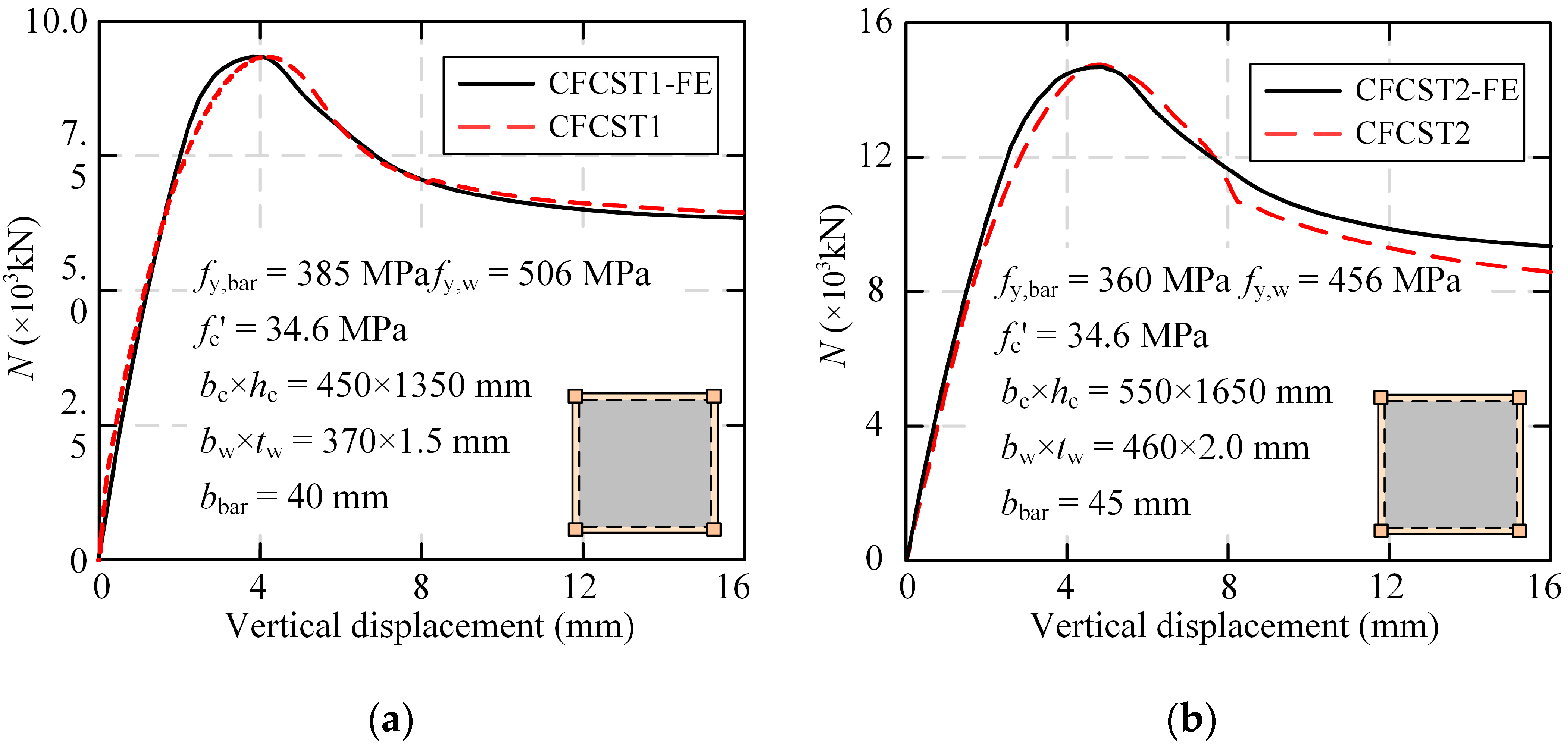 Modelling 06 00022 g006