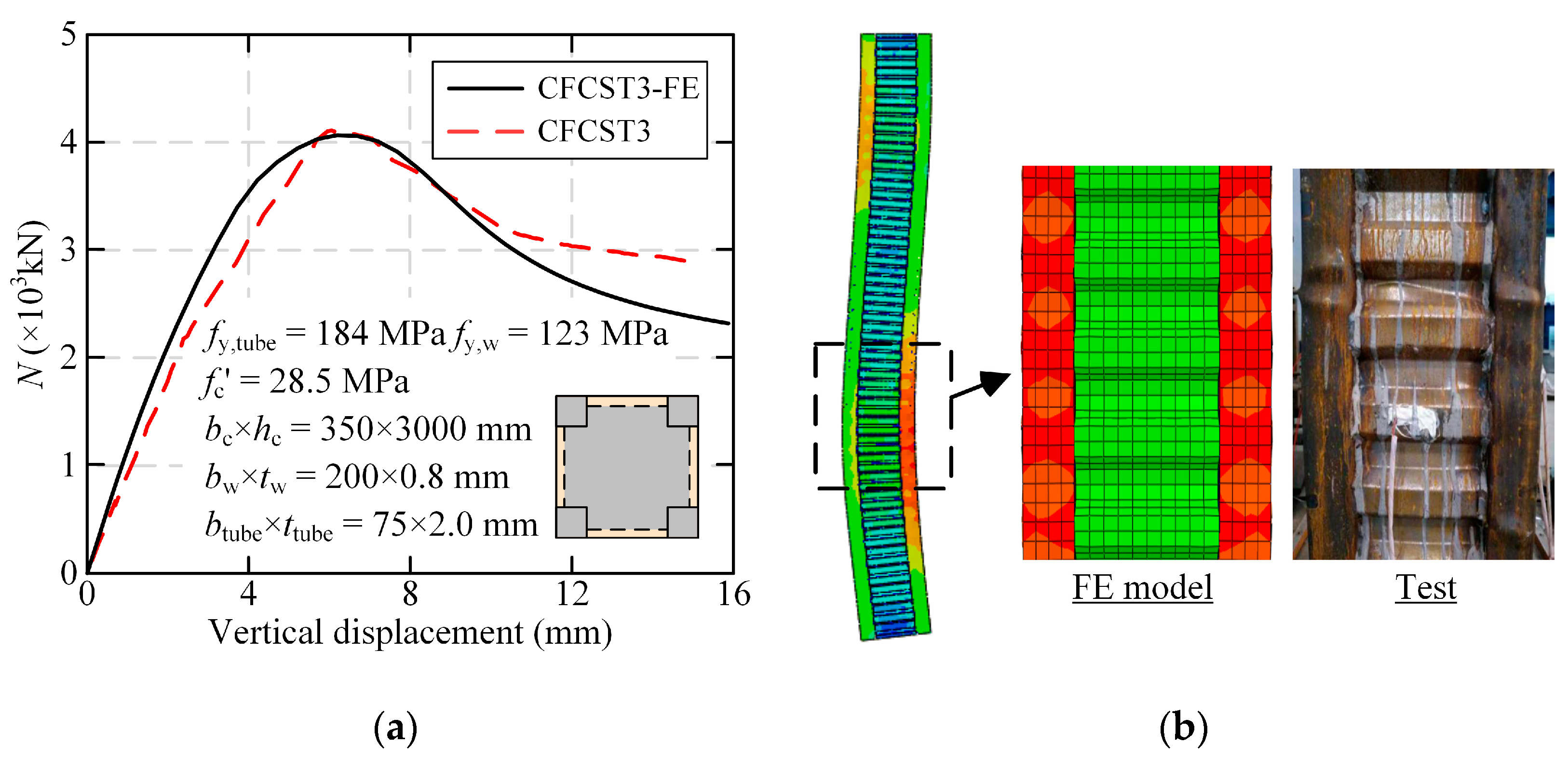 Modelling 06 00022 g007