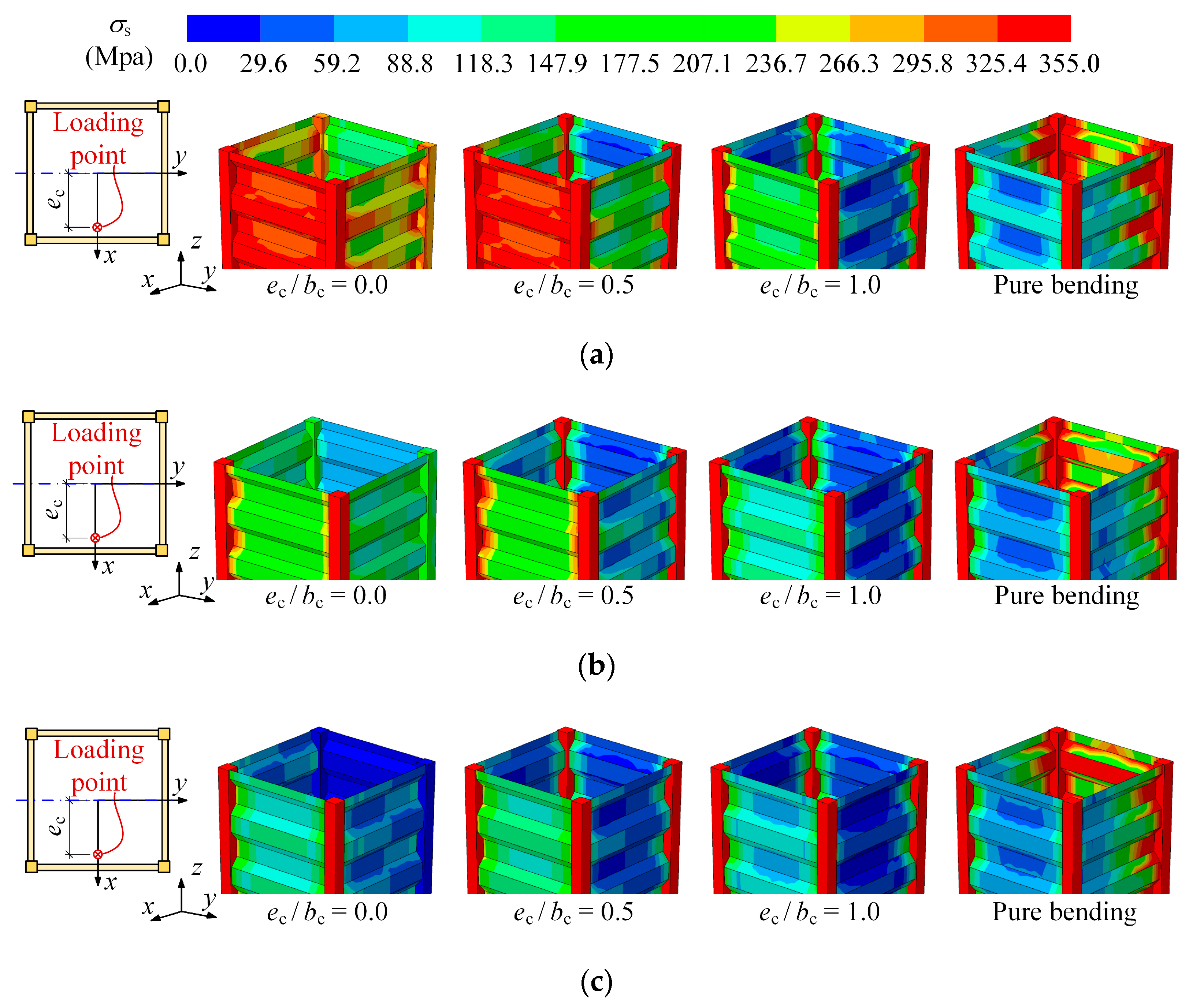 Modelling 06 00022 g011