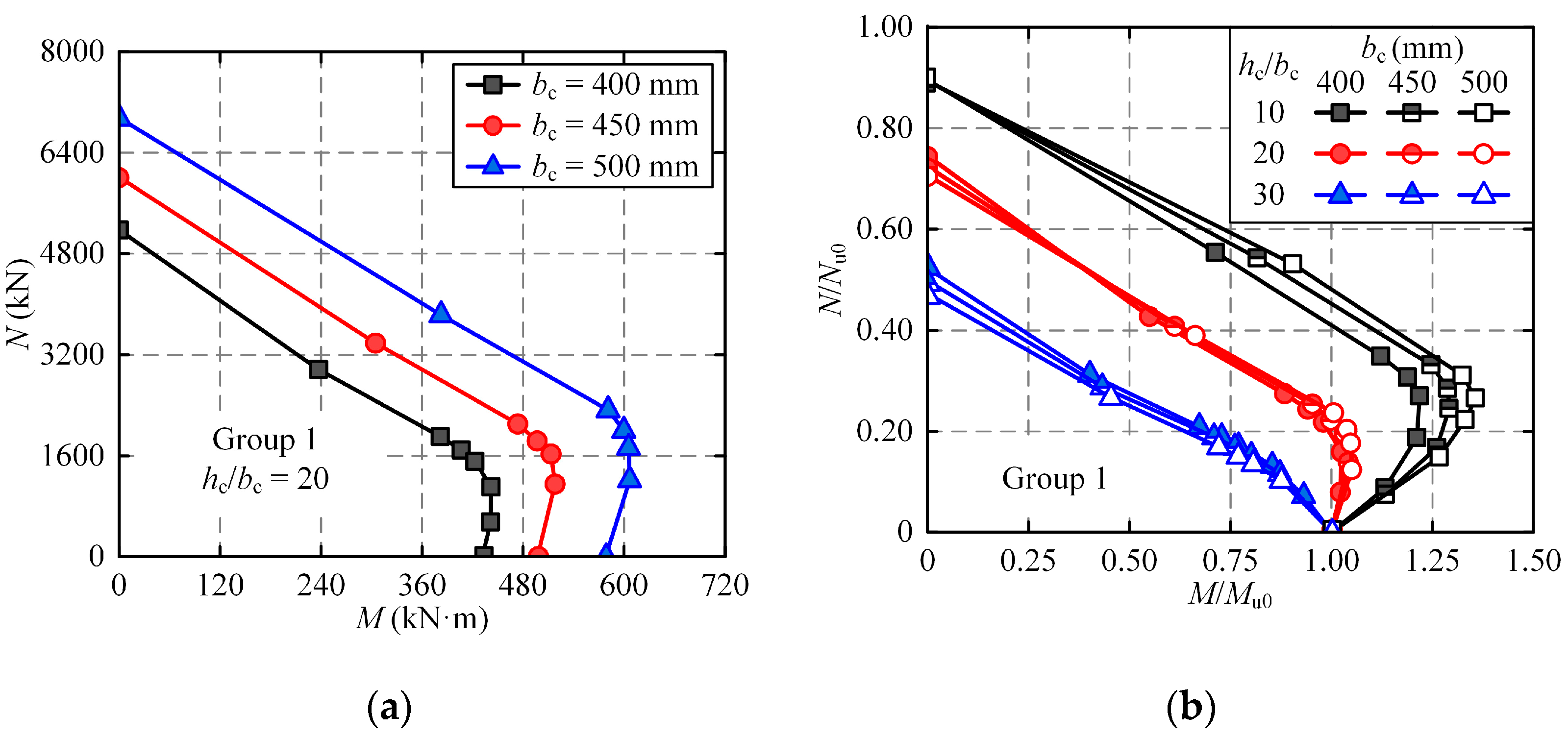Modelling 06 00022 g012