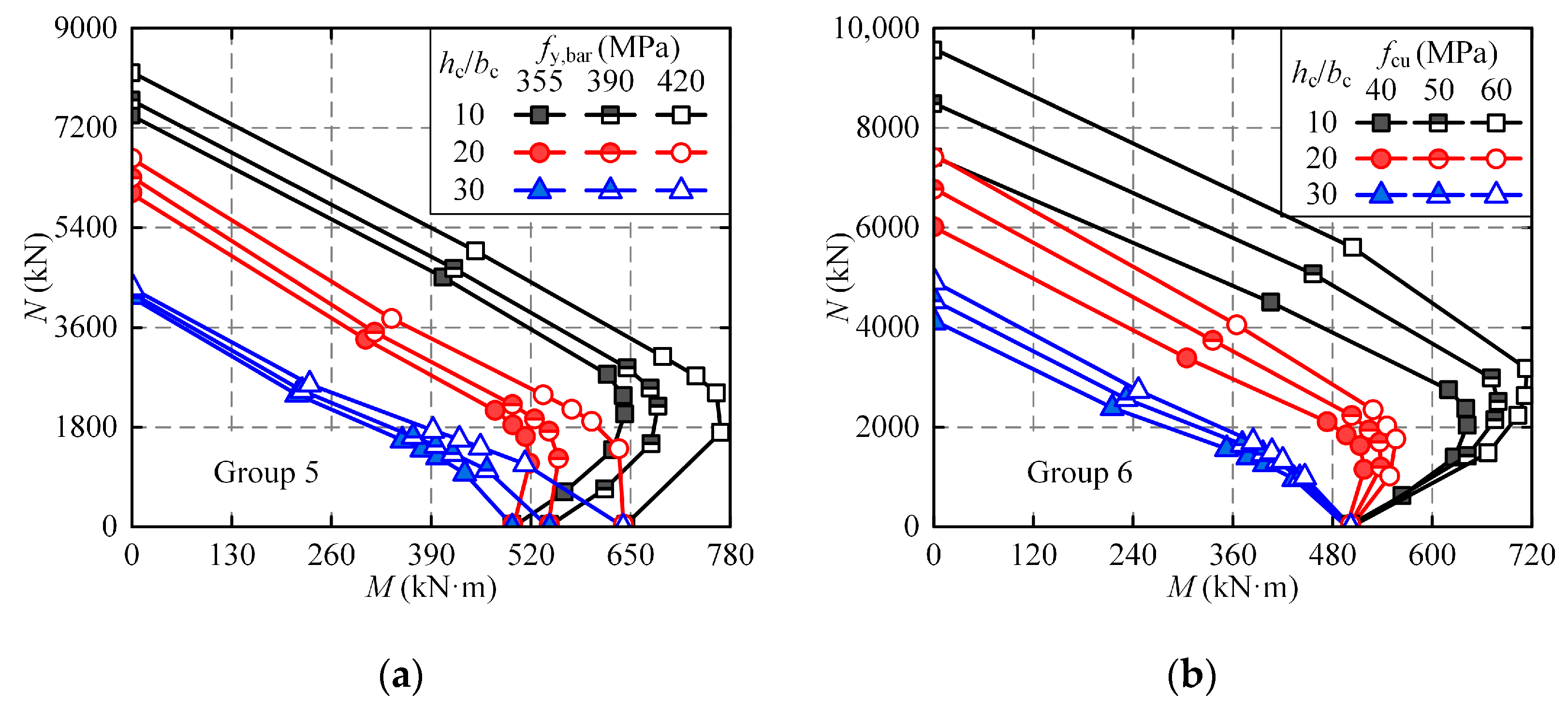 Modelling 06 00022 g016