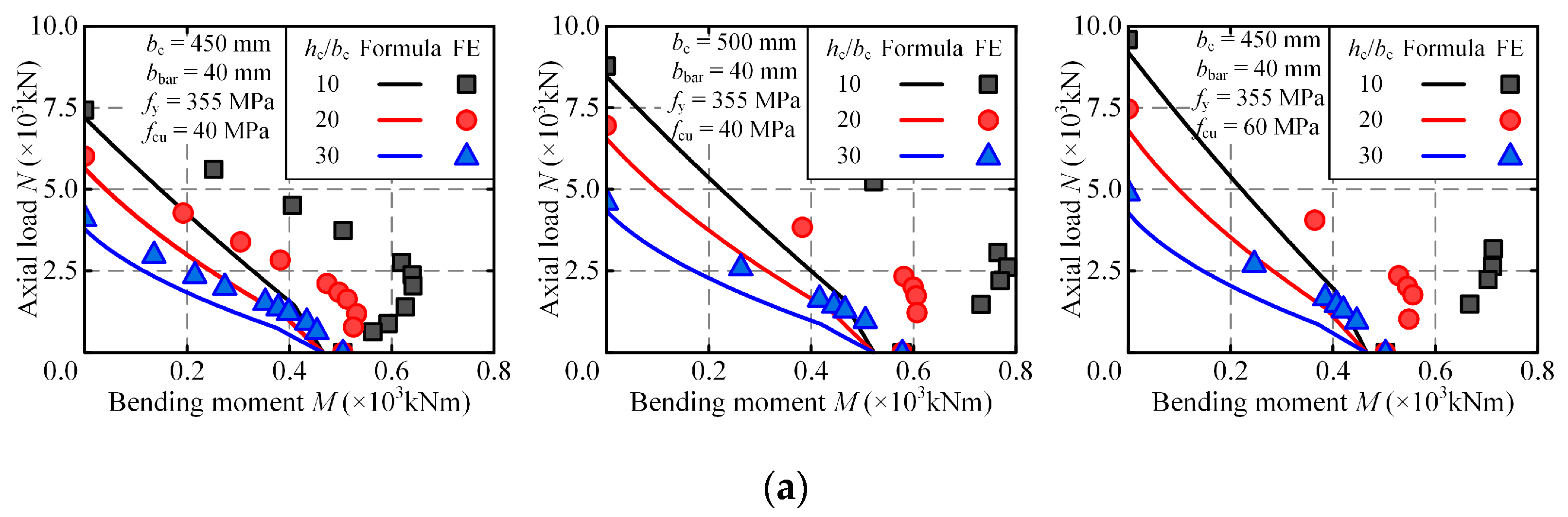 Modelling 06 00022 g018a