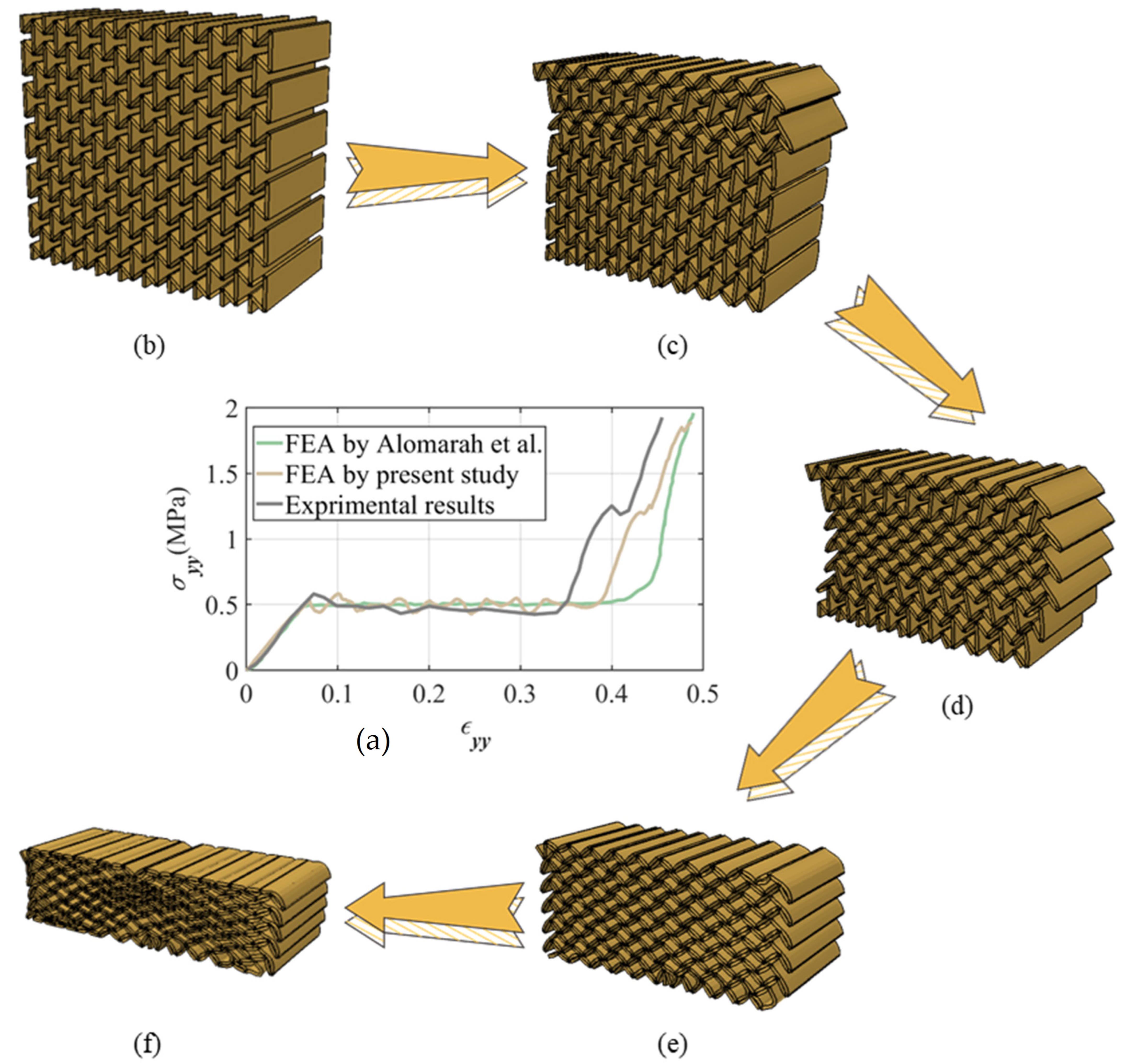 Modelling 06 00024 g002