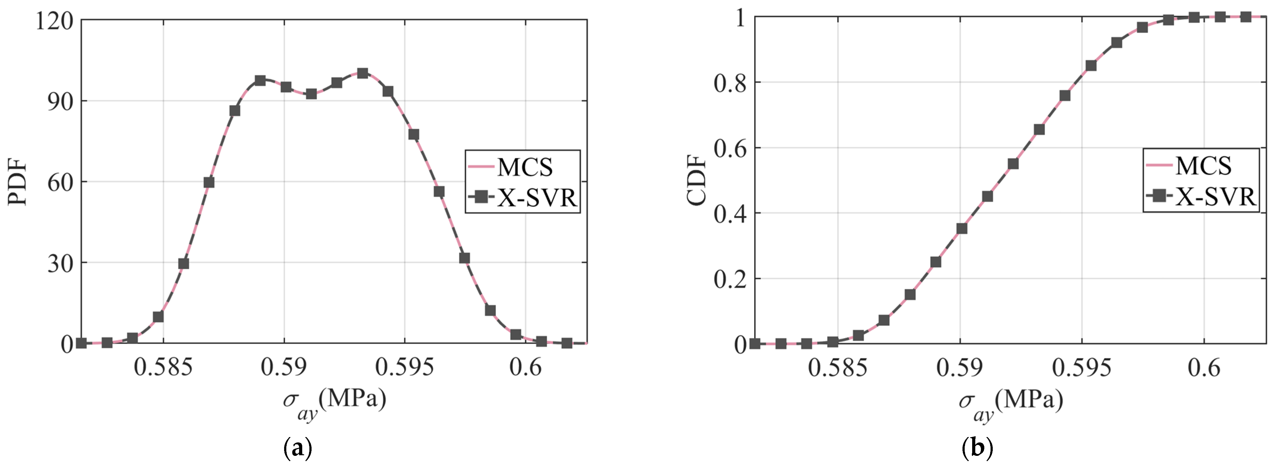 Modelling 06 00024 g004