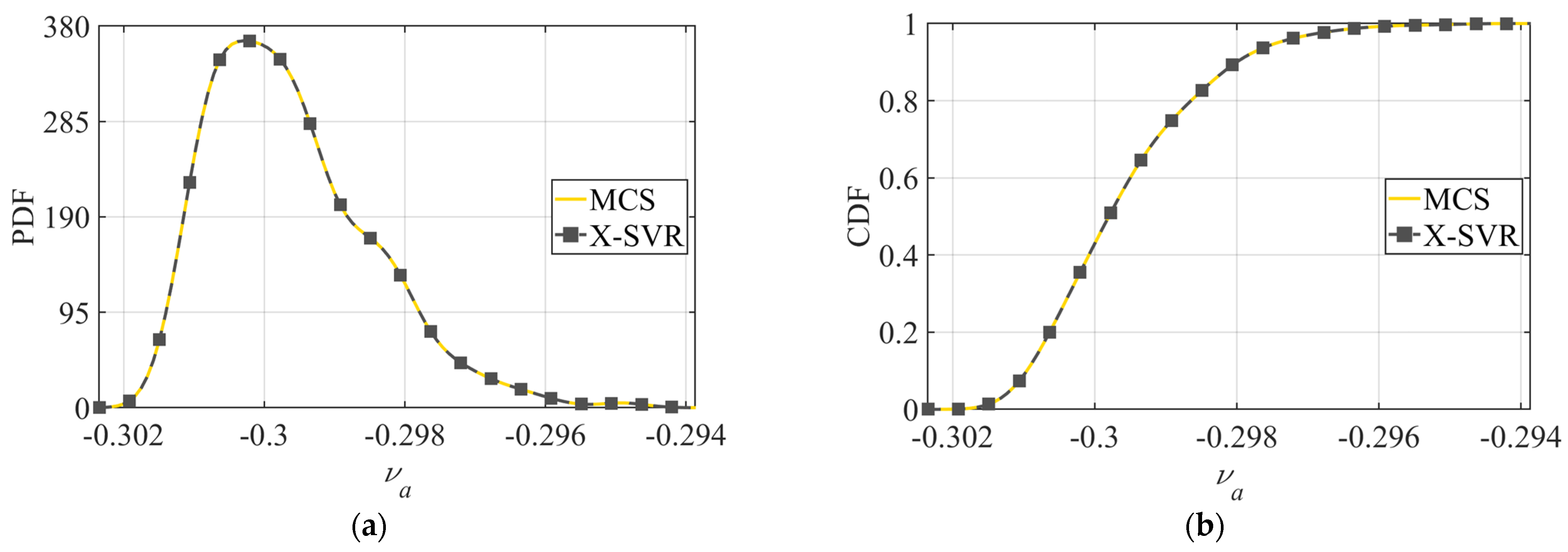 Modelling 06 00024 g005