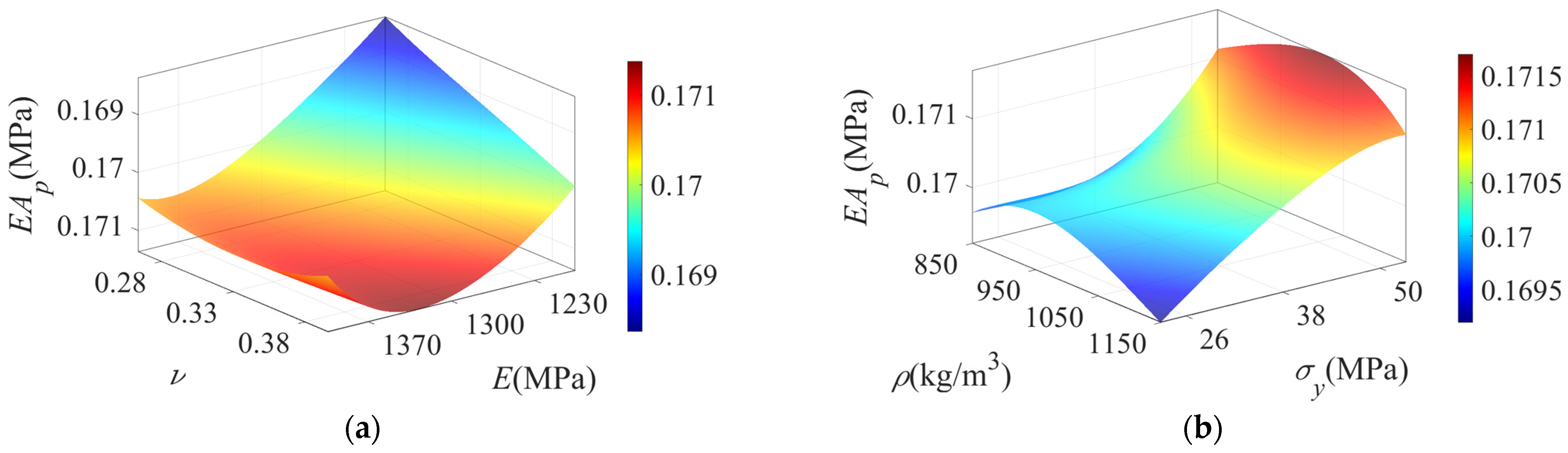 Modelling 06 00024 g009