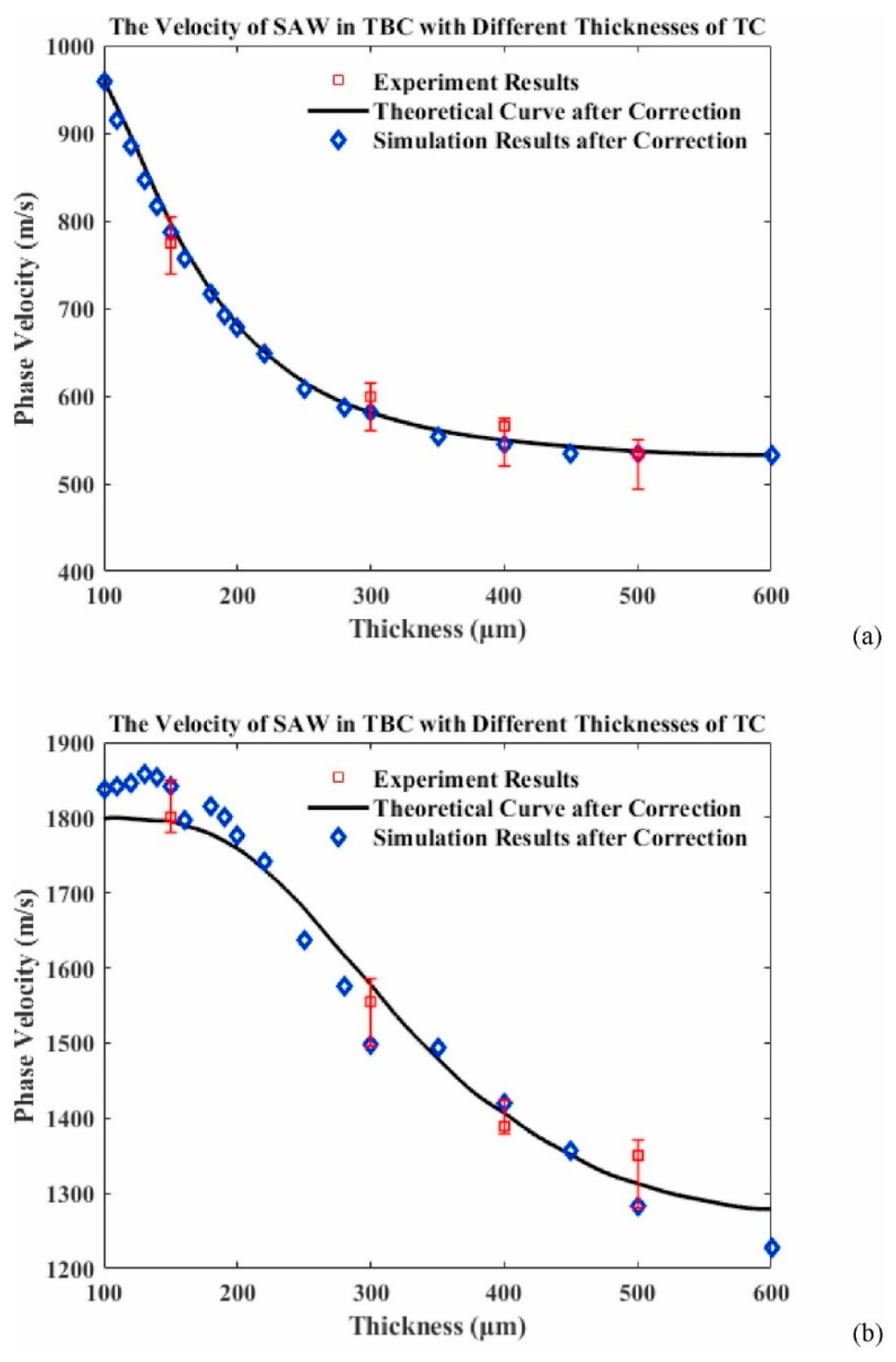 Modelling 06 00026 g004