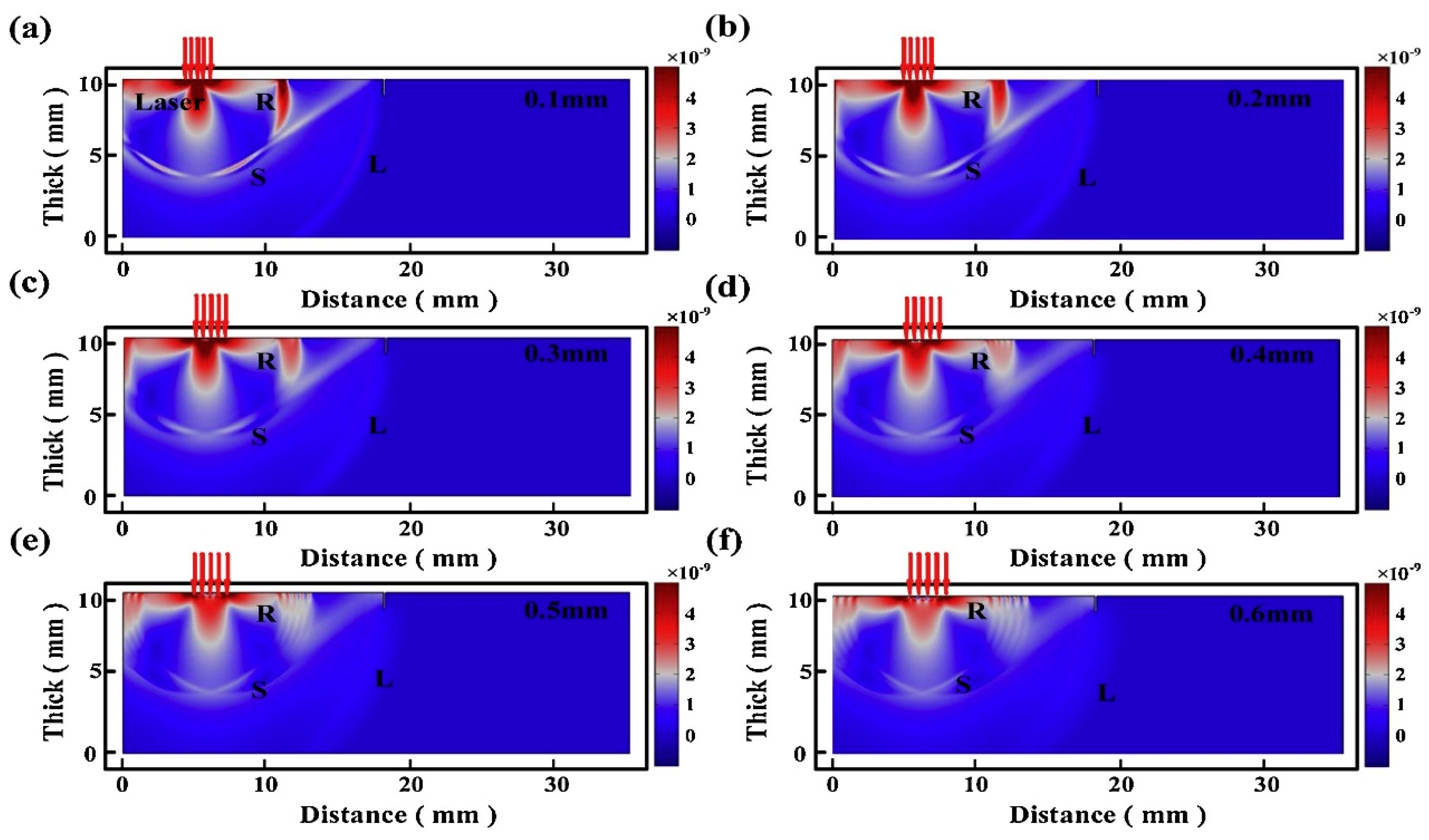 Modelling 06 00026 g007