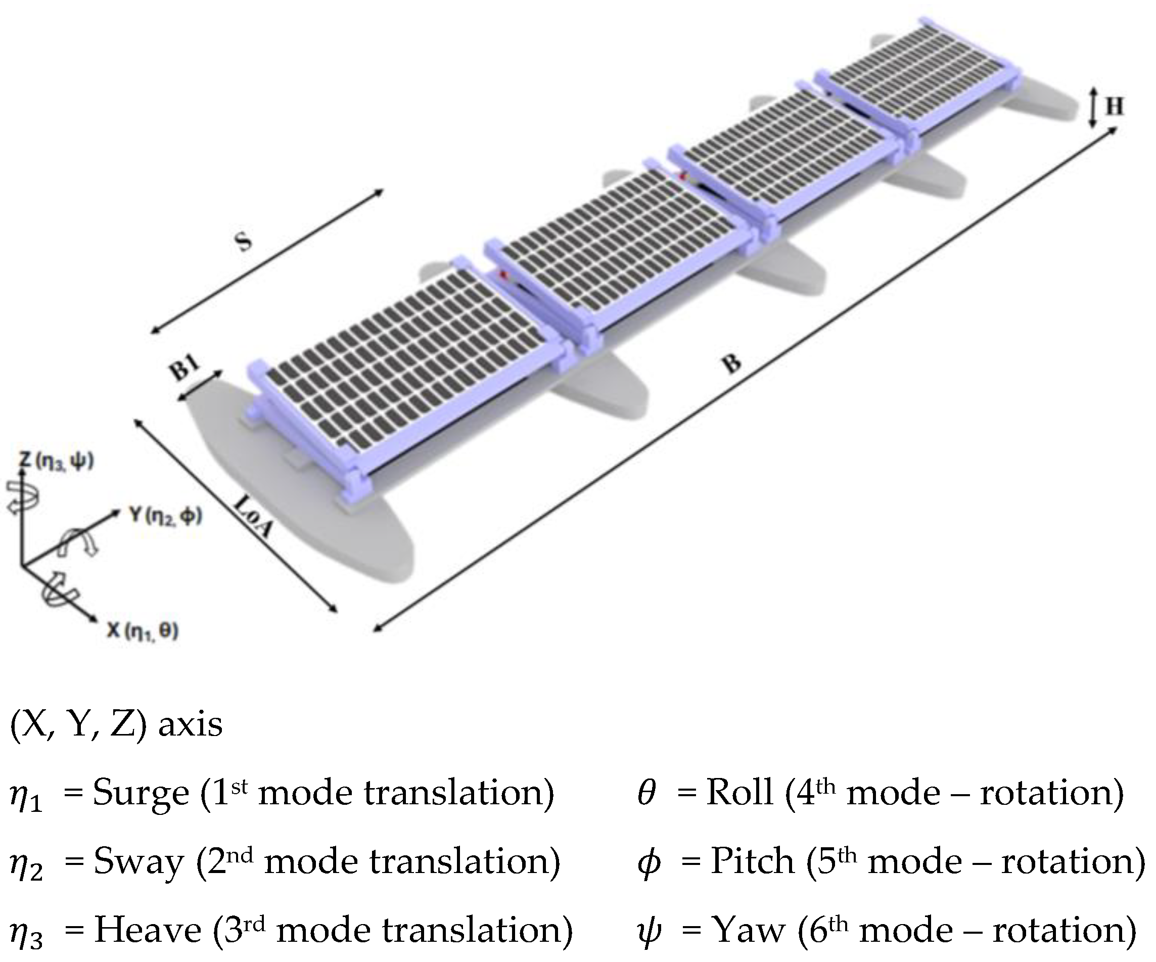 Modelling 06 00031 g005
