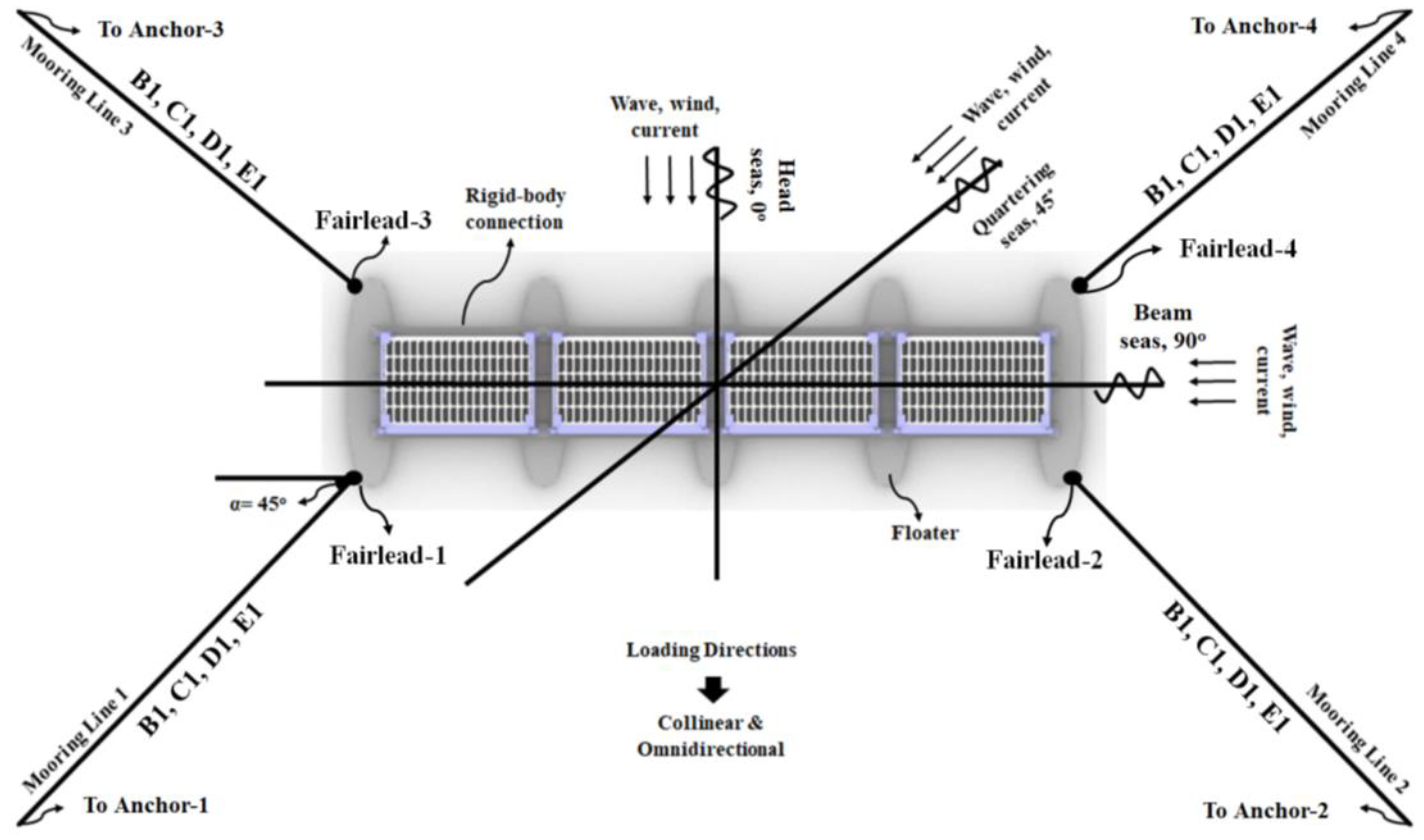 Modelling 06 00031 g006