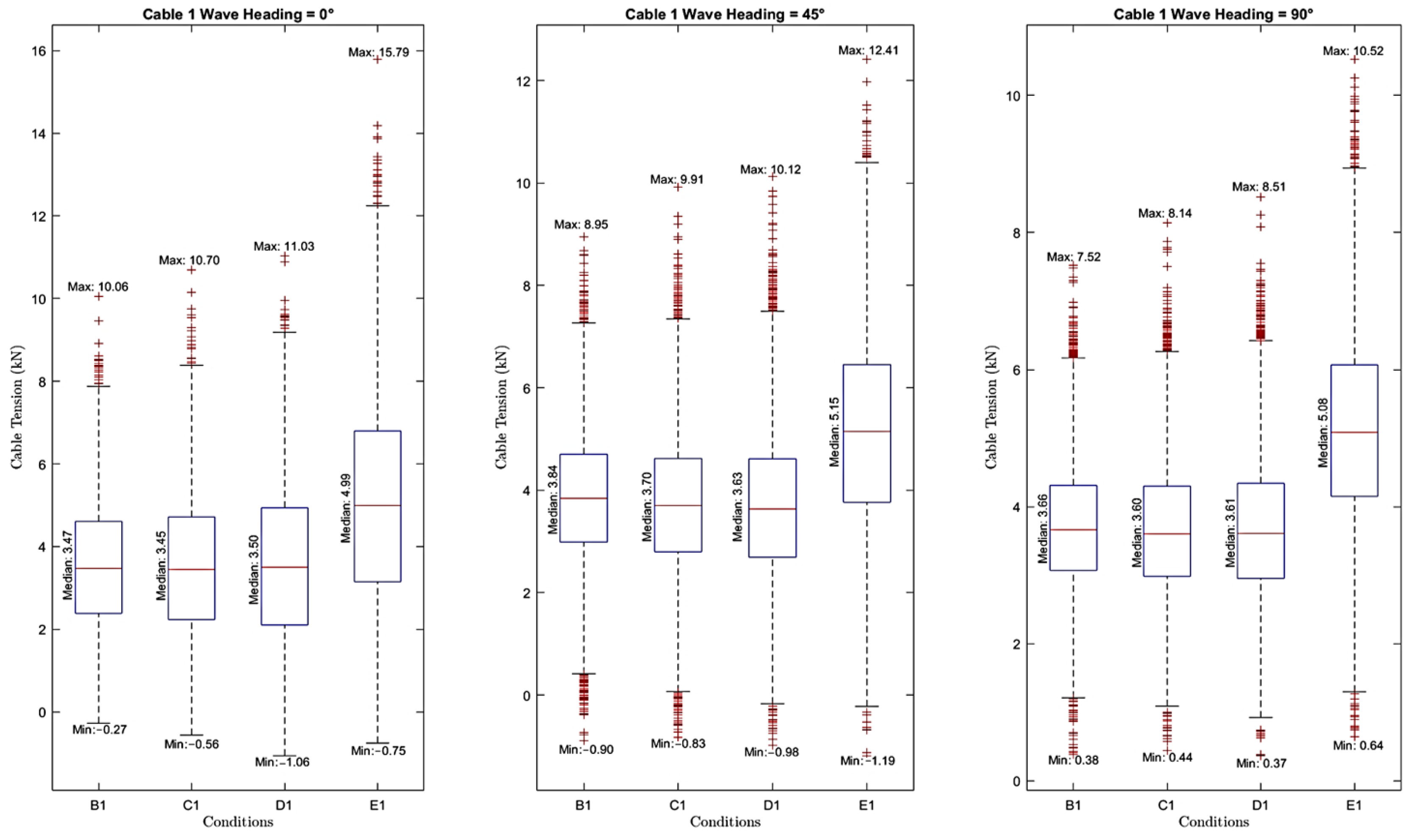 Modelling 06 00031 g013
