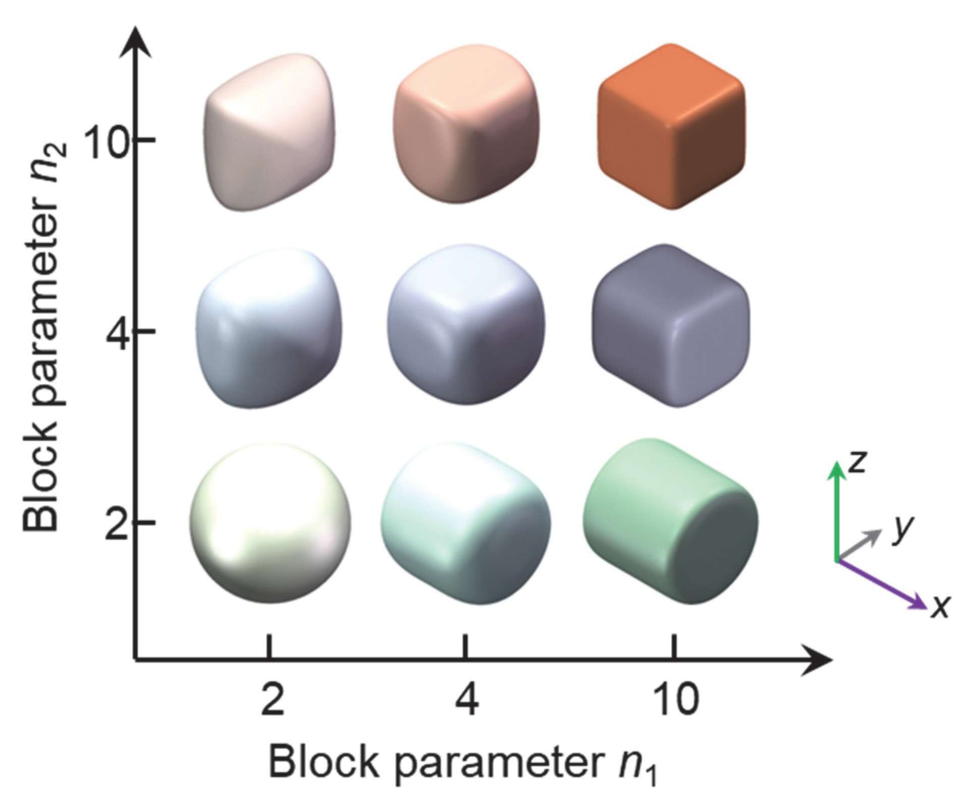 Modelling 06 00111 g001 Modelling 06 00111 g001
