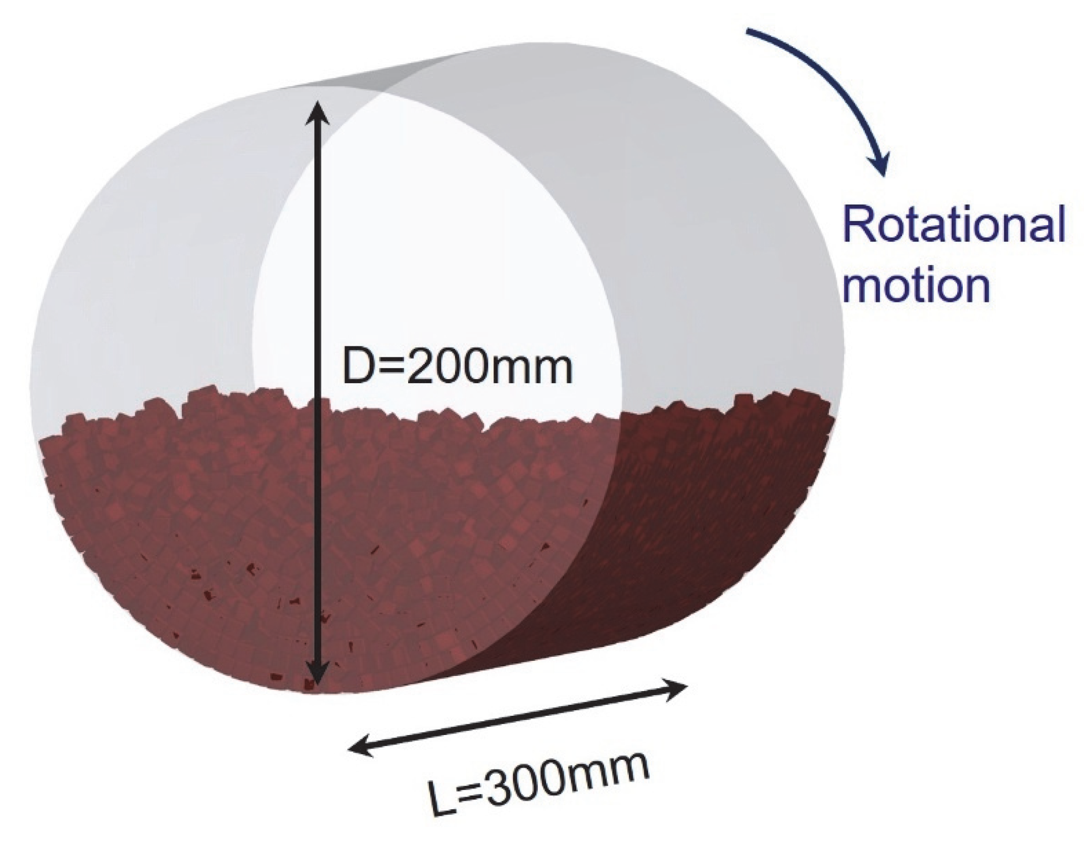 Modelling 06 00111 g003 Modelling 06 00111 g003