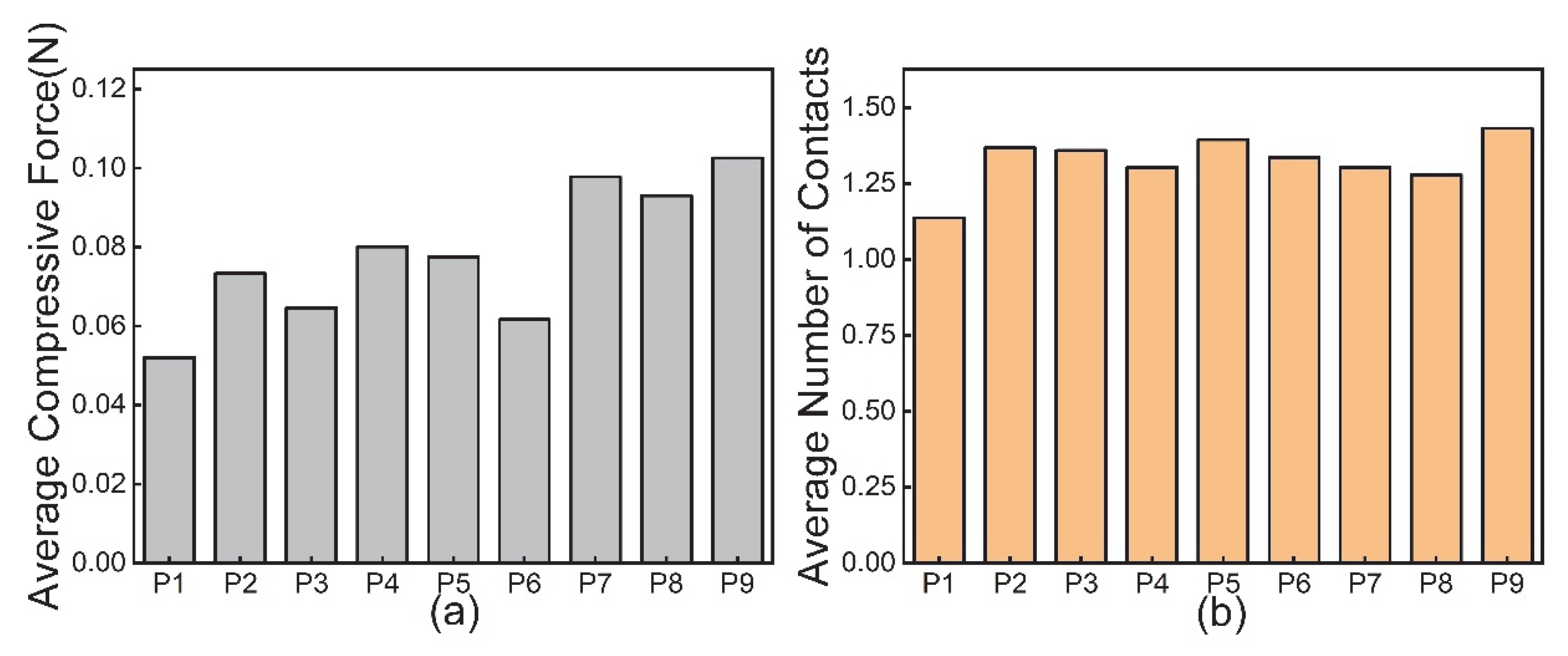 Modelling 06 00111 g009 Modelling 06 00111 g009