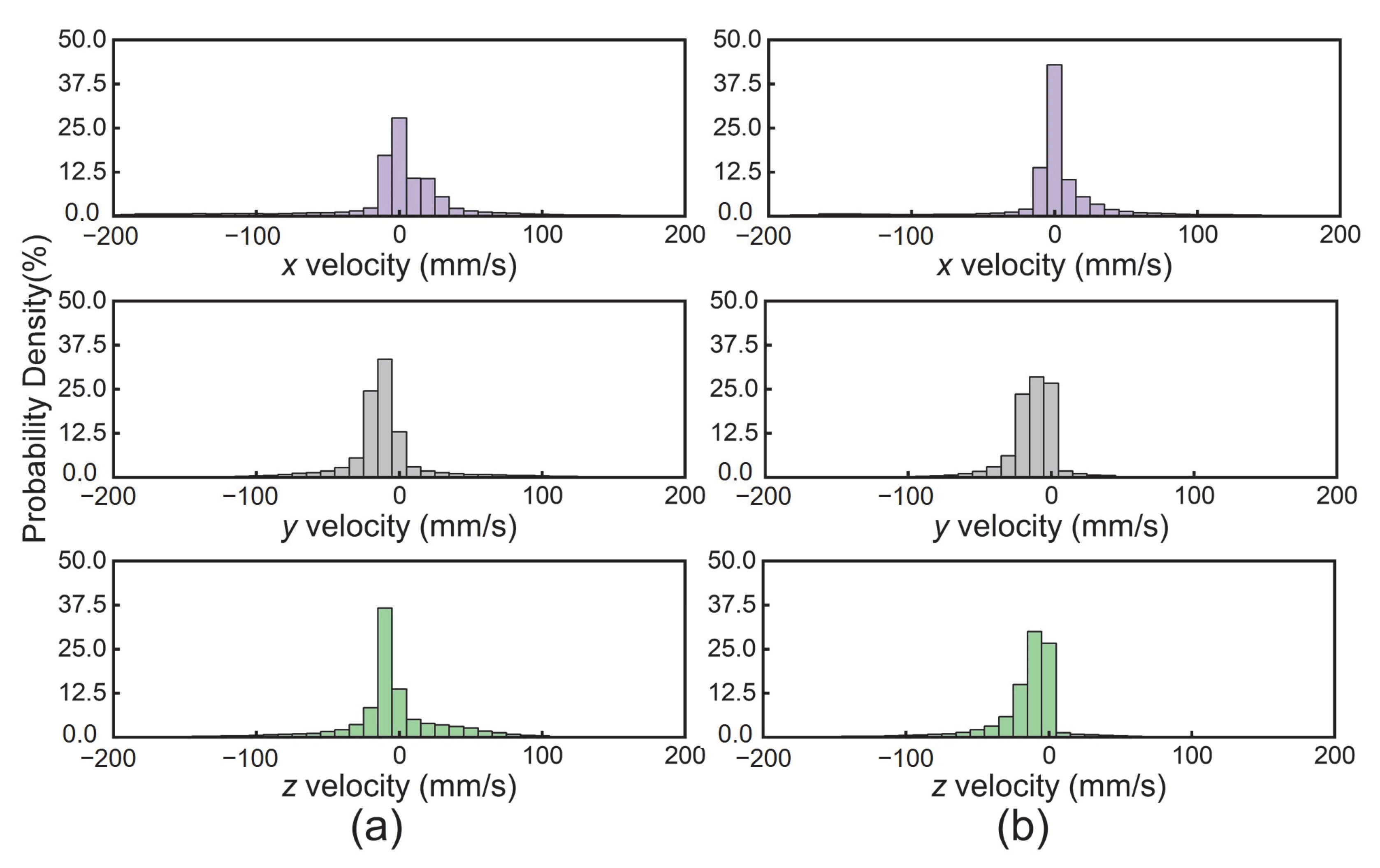 Modelling 06 00111 g018 Modelling 06 00111 g018