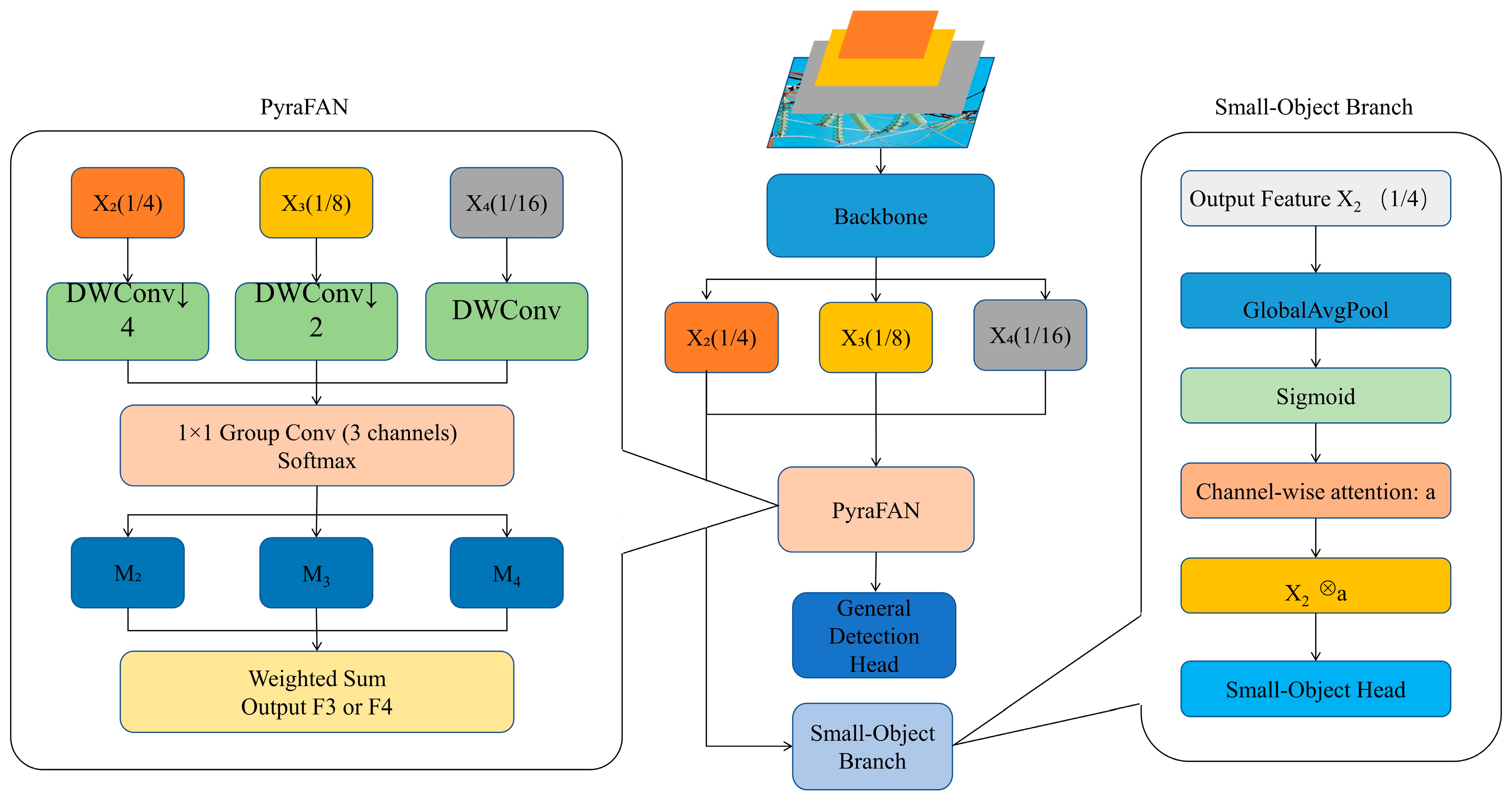 Modelling 06 00112 g001 Modelling 06 00112 g001