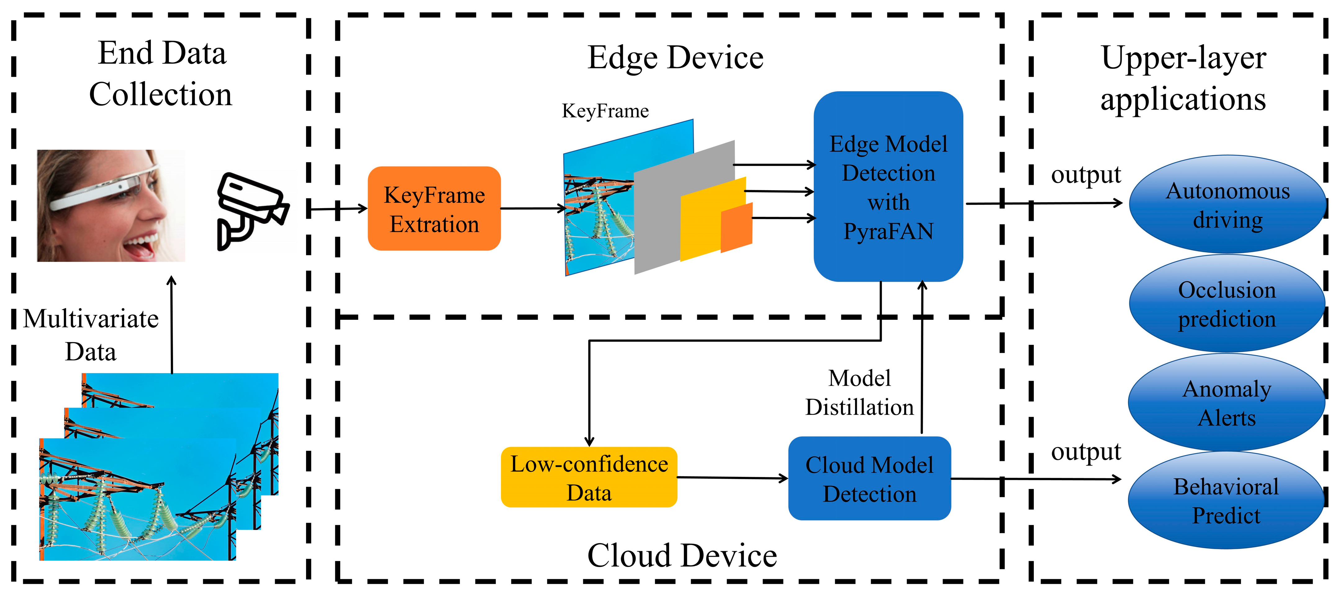 Modelling 06 00112 g002 Modelling 06 00112 g002