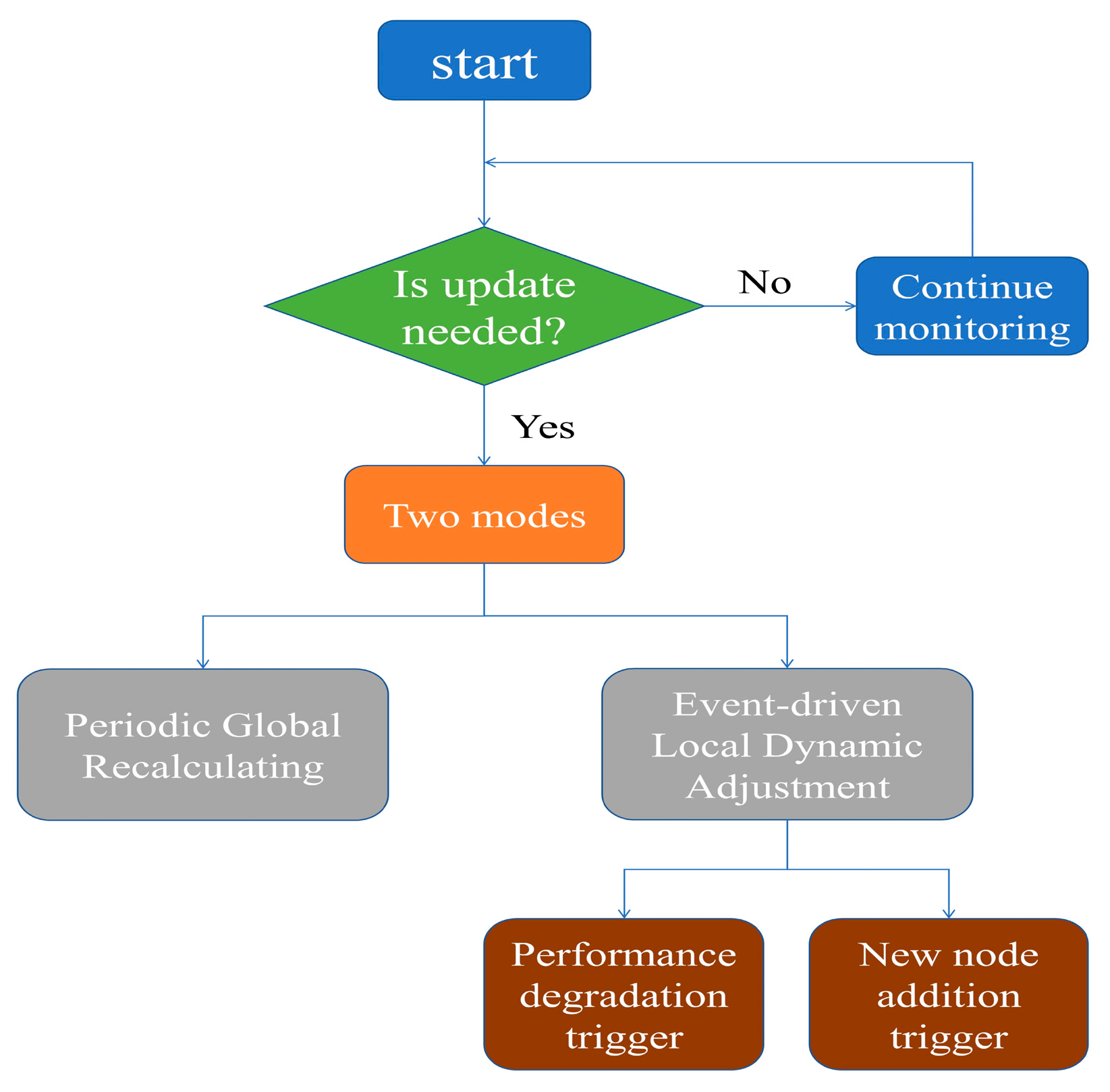 Modelling 06 00112 g004 Modelling 06 00112 g004