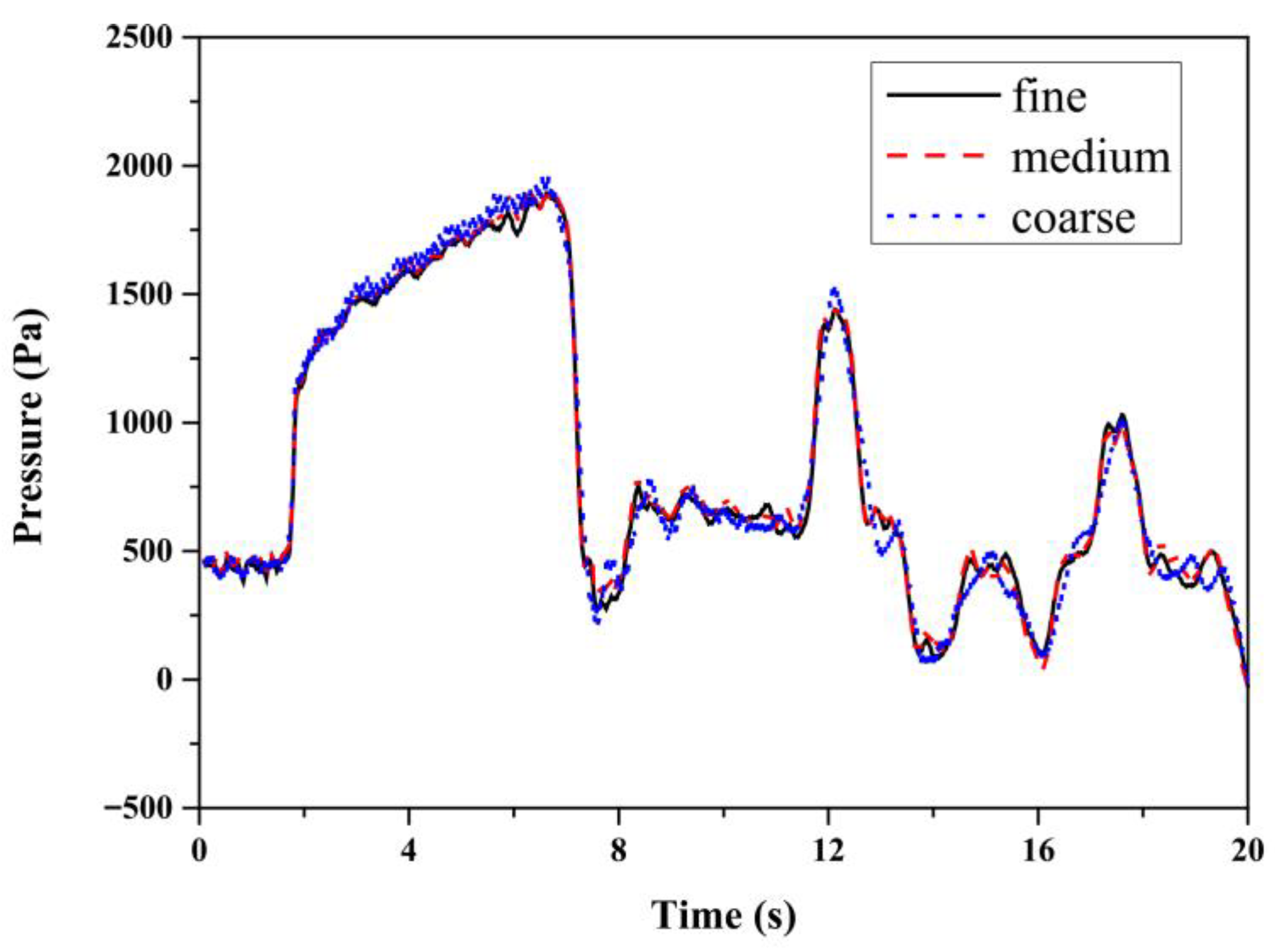 Modelling 06 00113 g003 Modelling 06 00113 g003