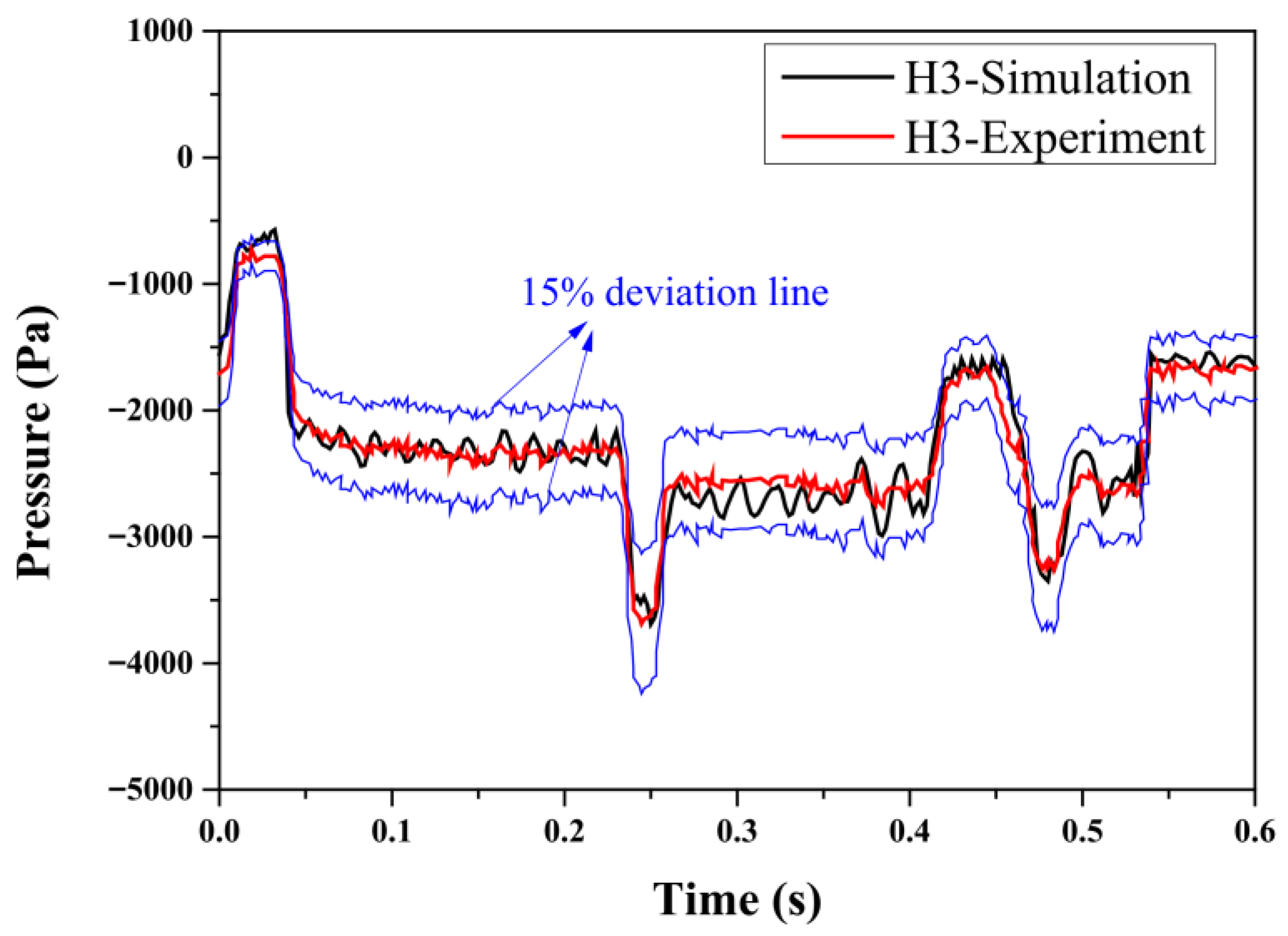 Modelling 06 00113 g006 Modelling 06 00113 g006