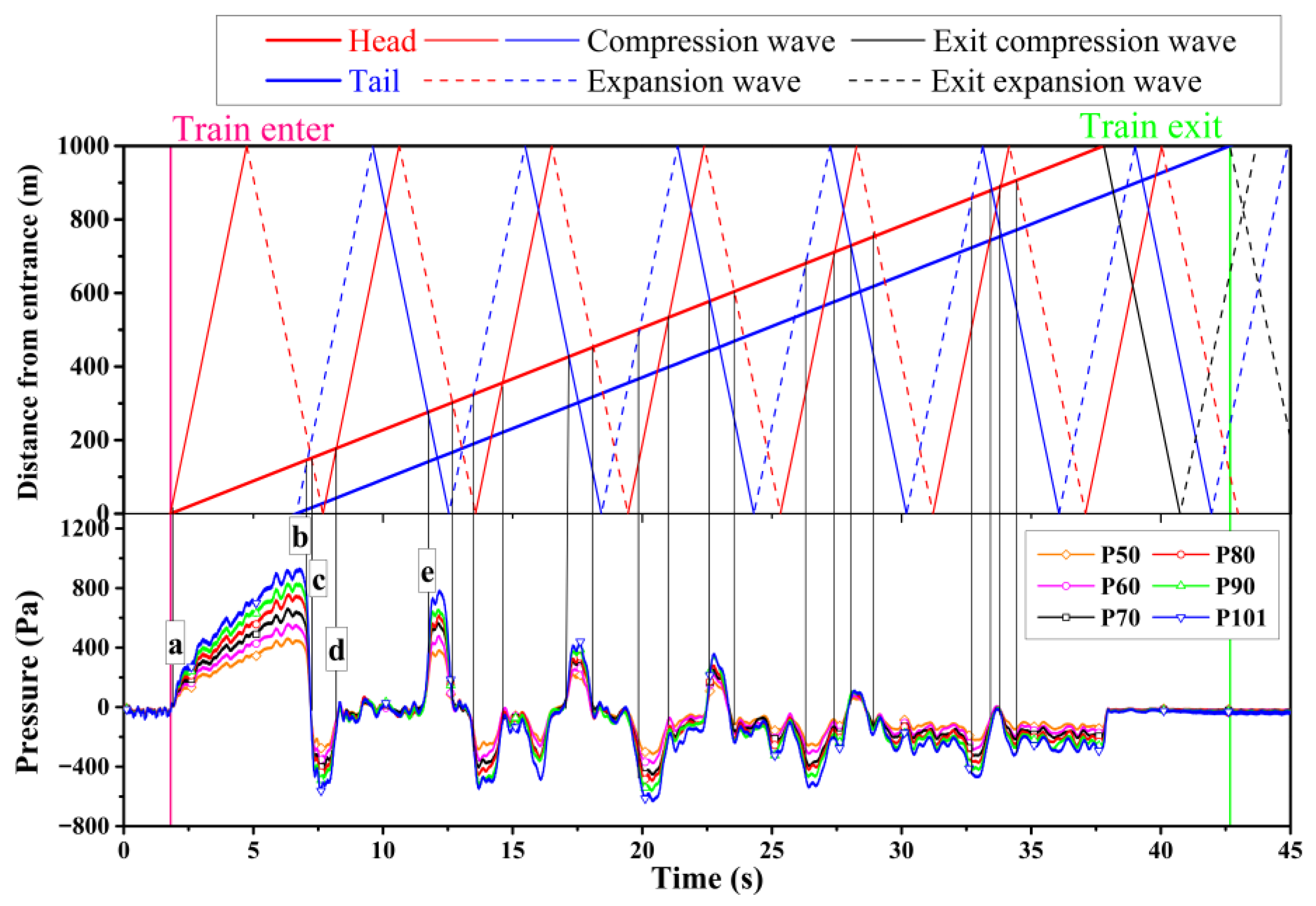 Modelling 06 00113 g008 Modelling 06 00113 g008