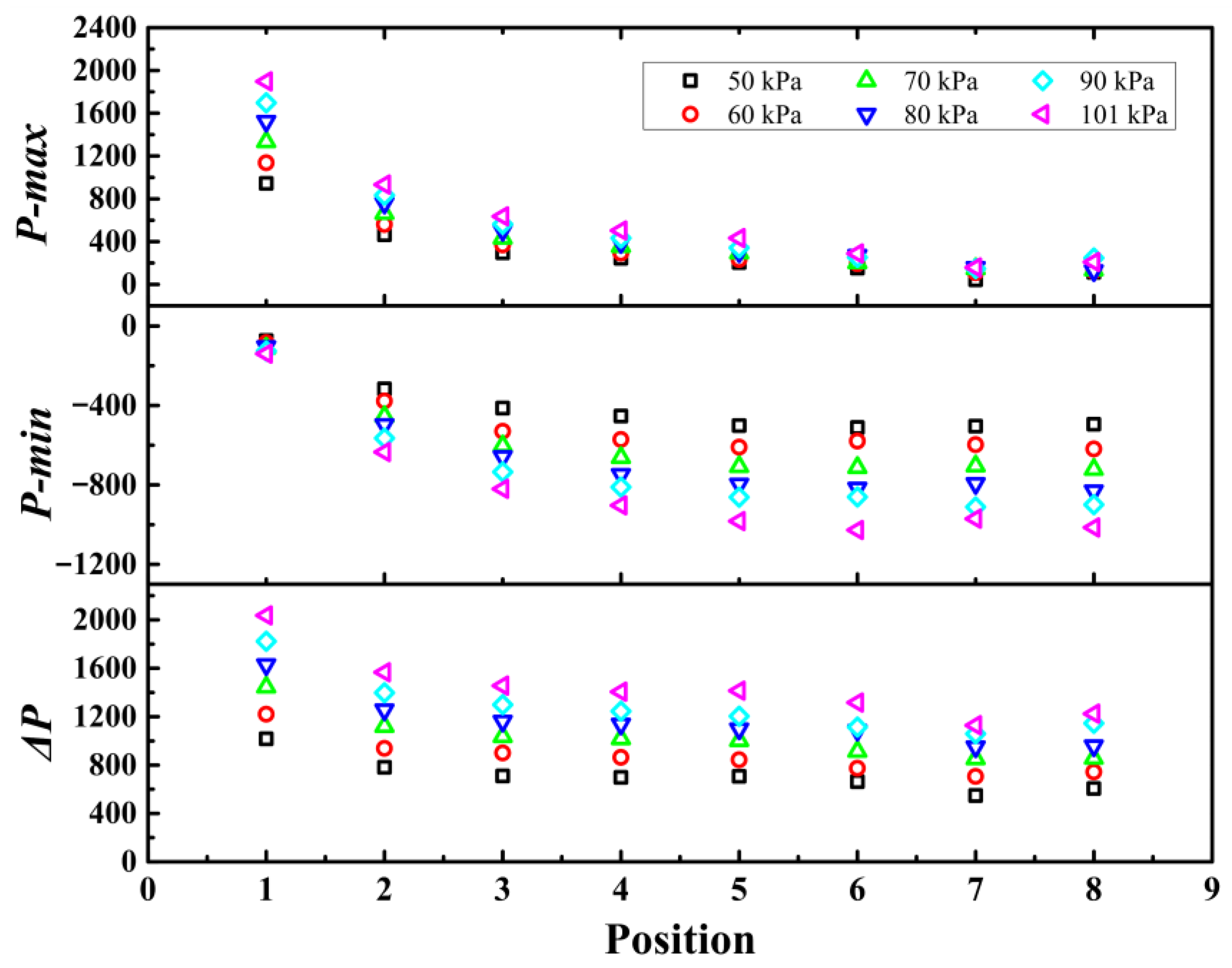 Modelling 06 00113 g009 Modelling 06 00113 g009