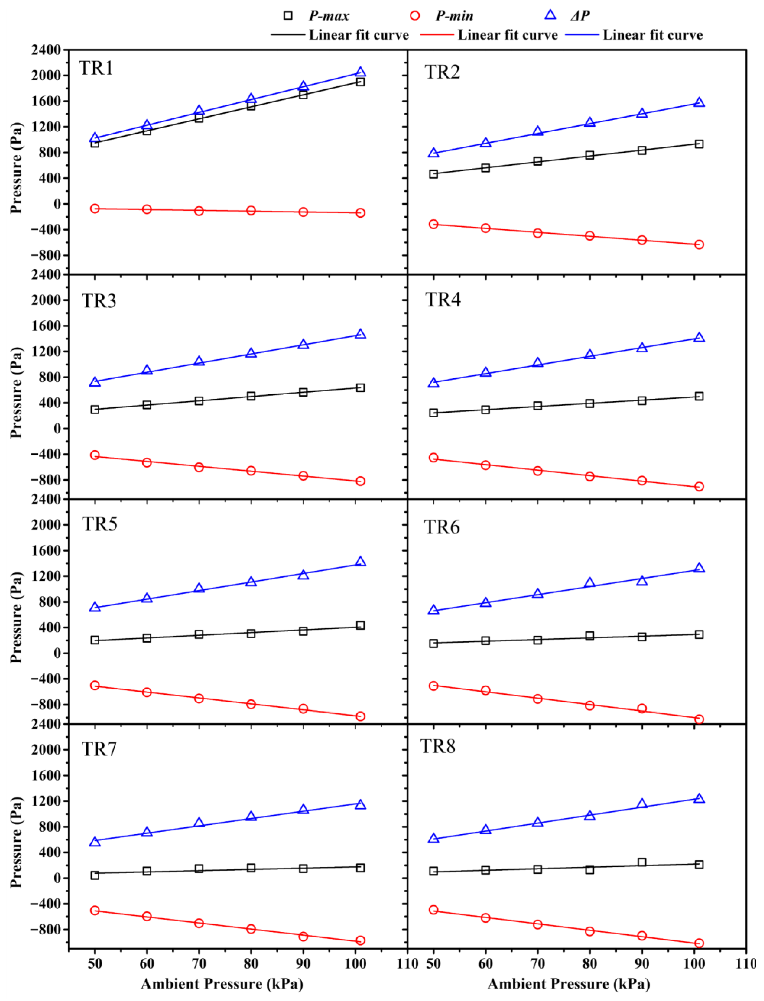 Modelling 06 00113 g010 Modelling 06 00113 g010