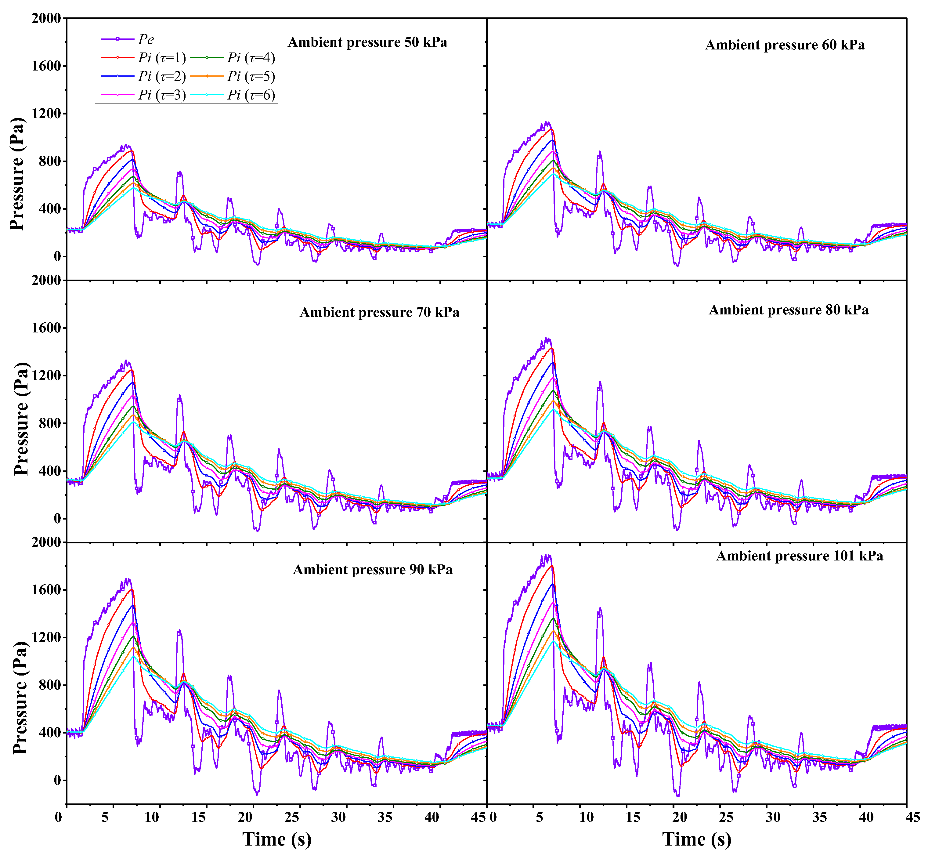 Modelling 06 00113 g011 Modelling 06 00113 g011