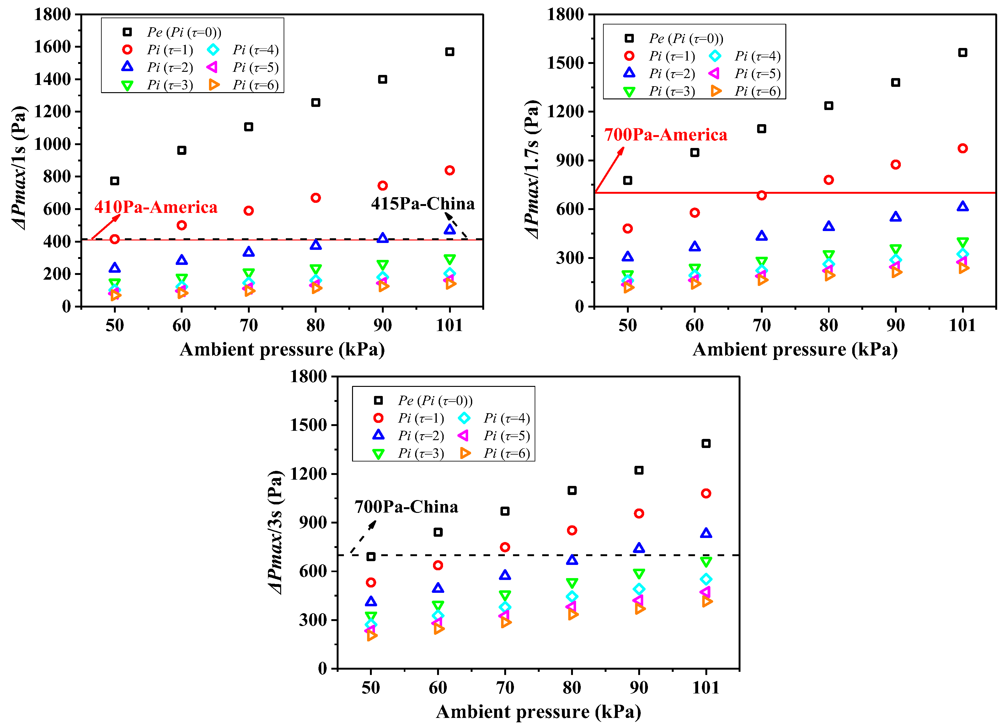 Modelling 06 00113 g012 Modelling 06 00113 g012