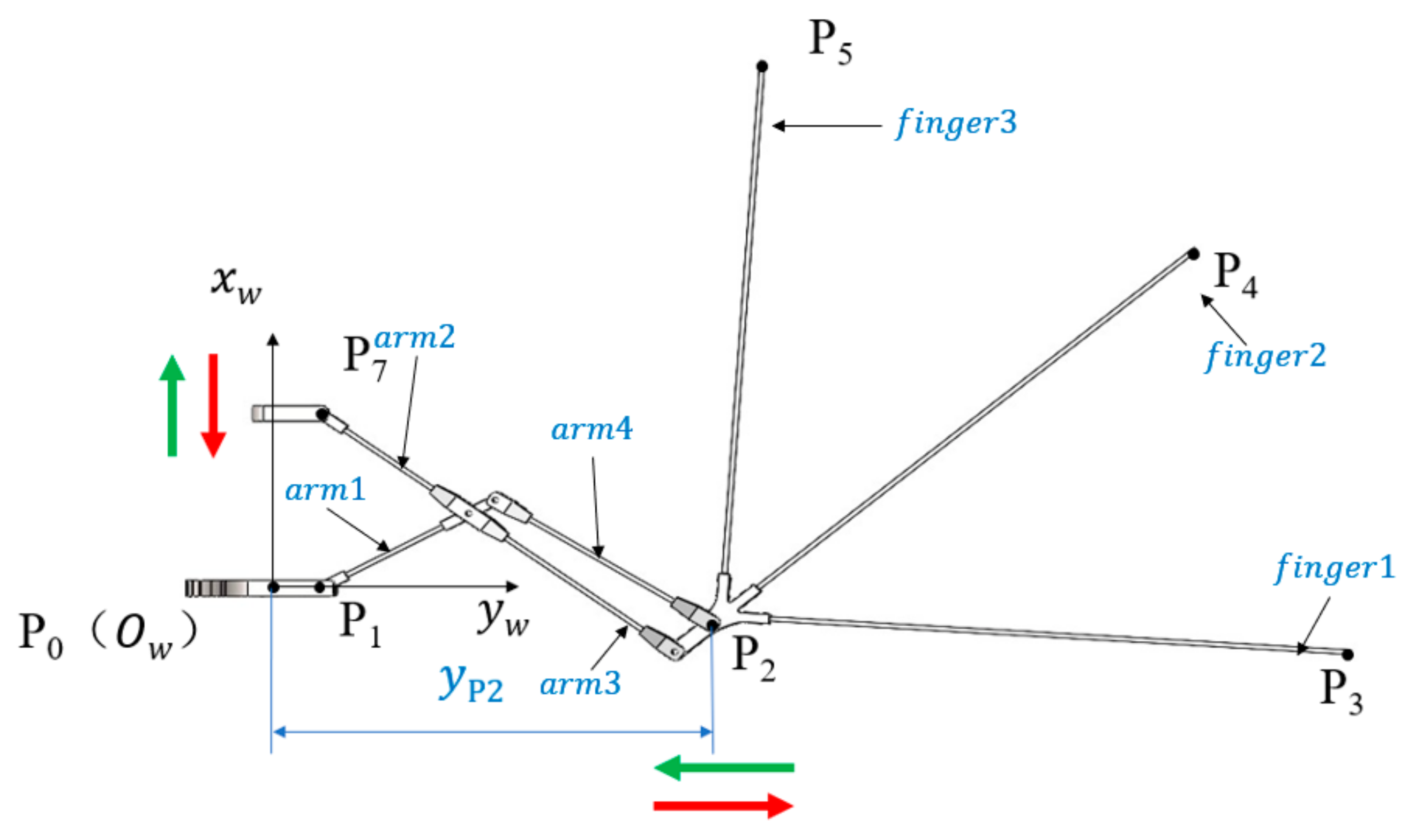 Modelling 06 00117 g003 Modelling 06 00117 g003