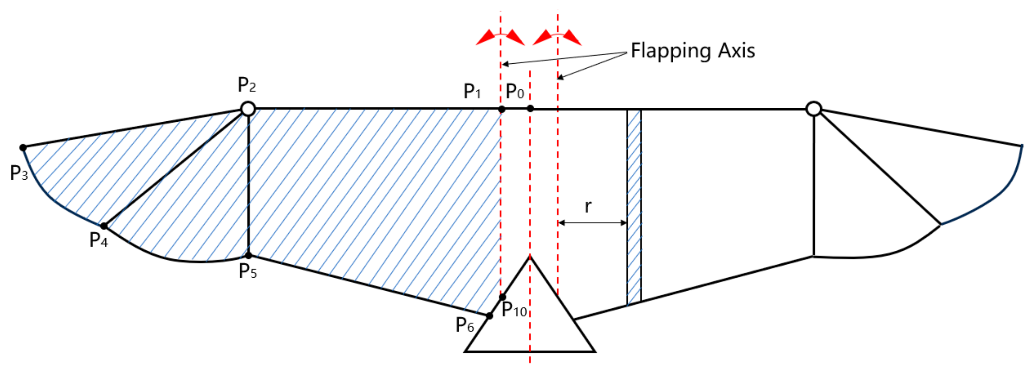 Modelling 06 00117 g004 Modelling 06 00117 g004