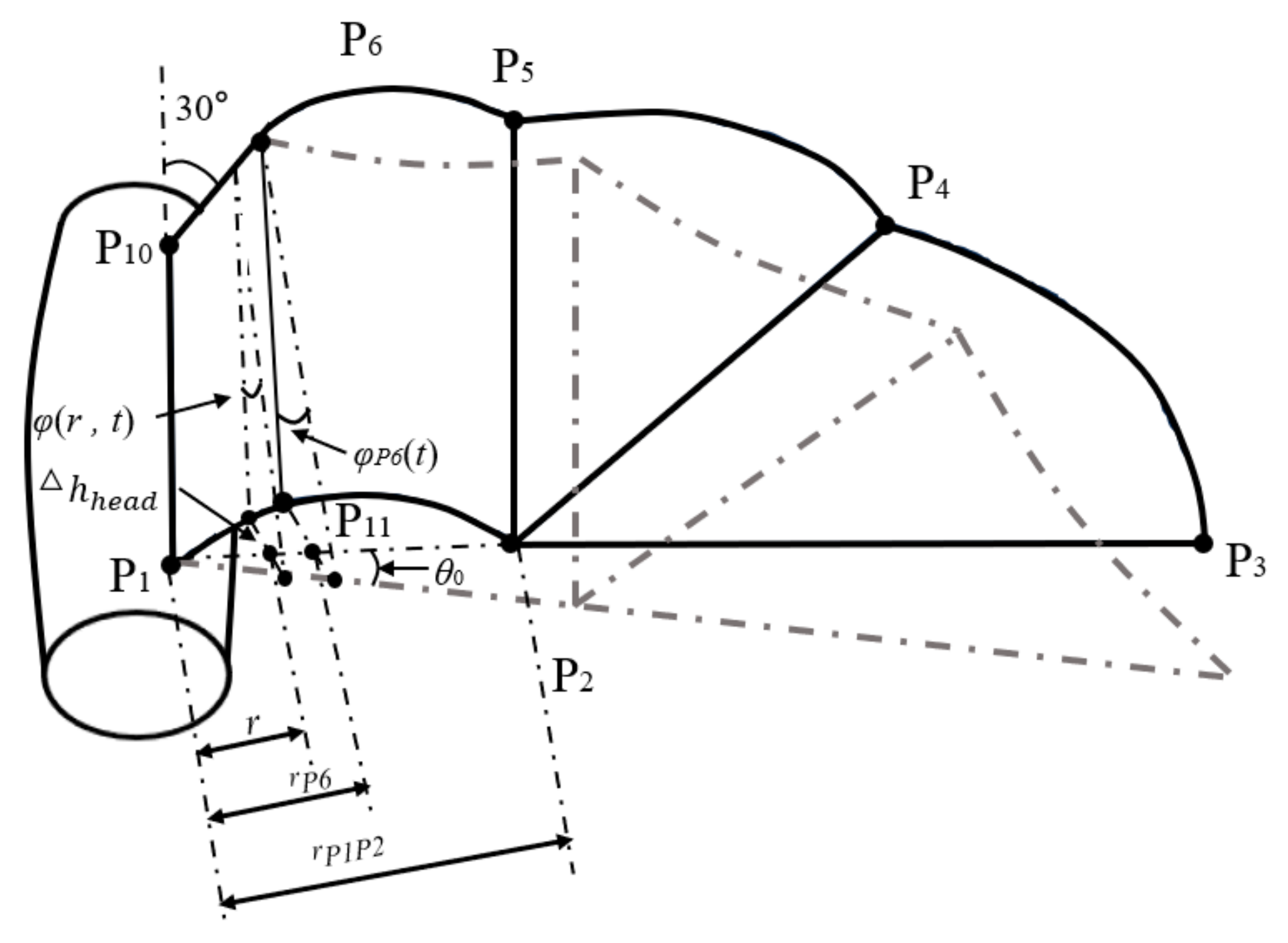 Modelling 06 00117 g006 Modelling 06 00117 g006