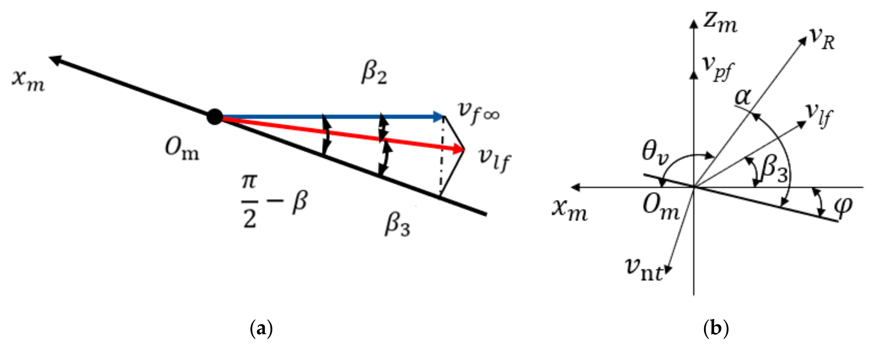 Modelling 06 00117 g008 Modelling 06 00117 g008