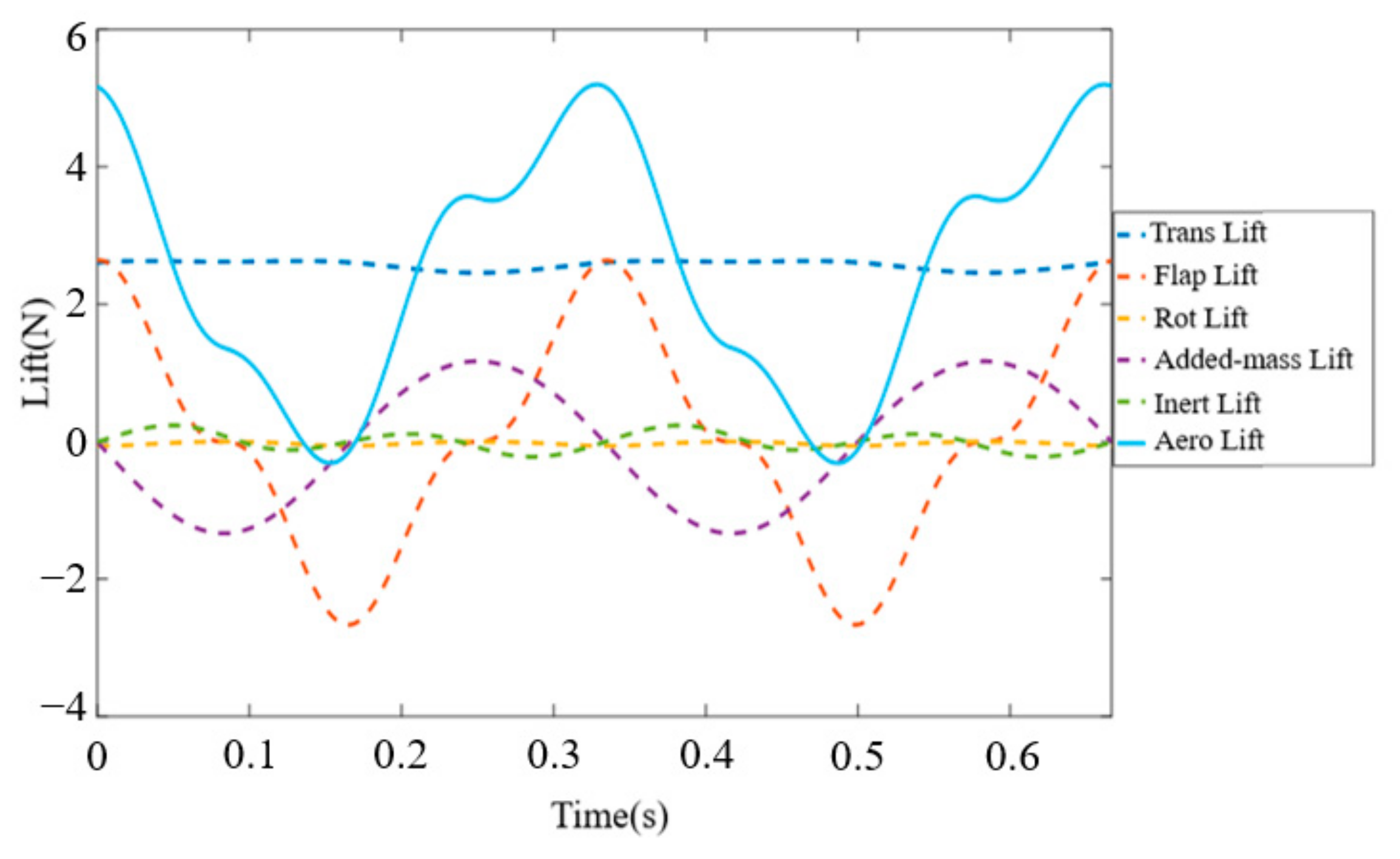 Modelling 06 00117 g009 Modelling 06 00117 g009