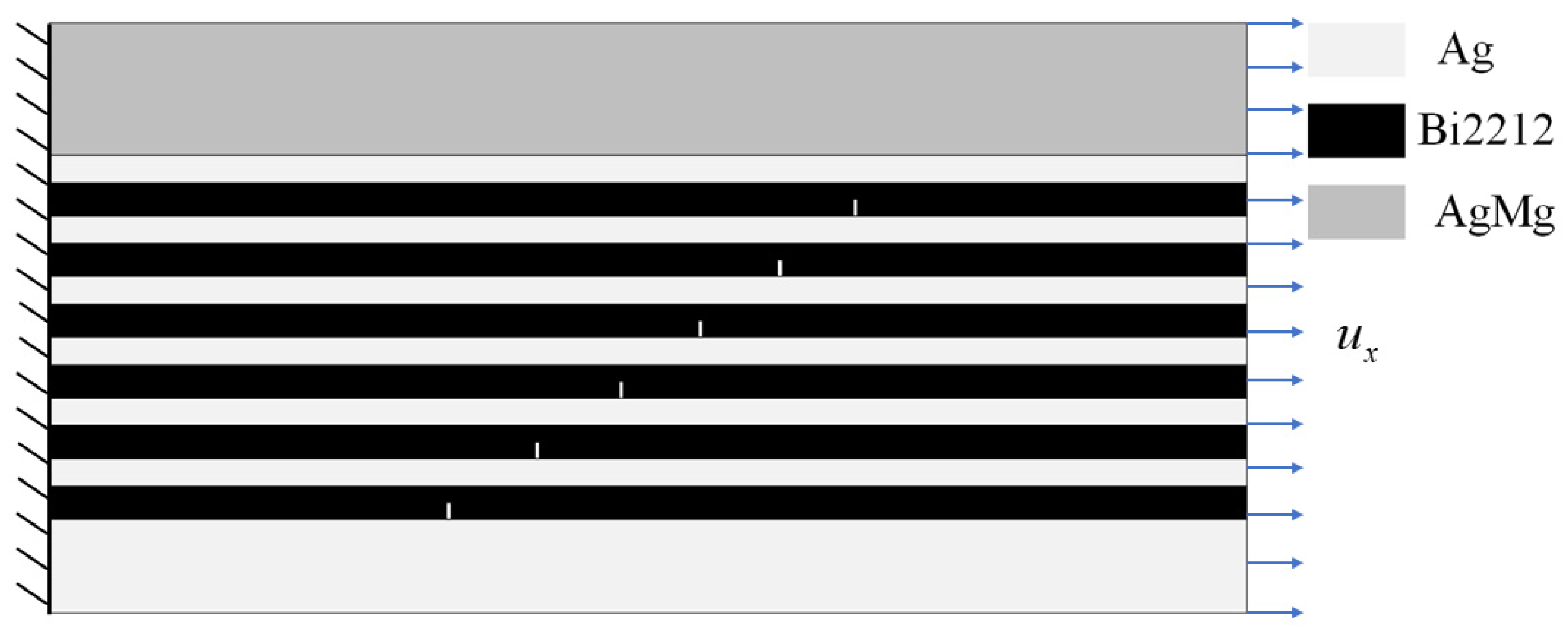 Modelling 06 00119 g001 Modelling 06 00119 g001