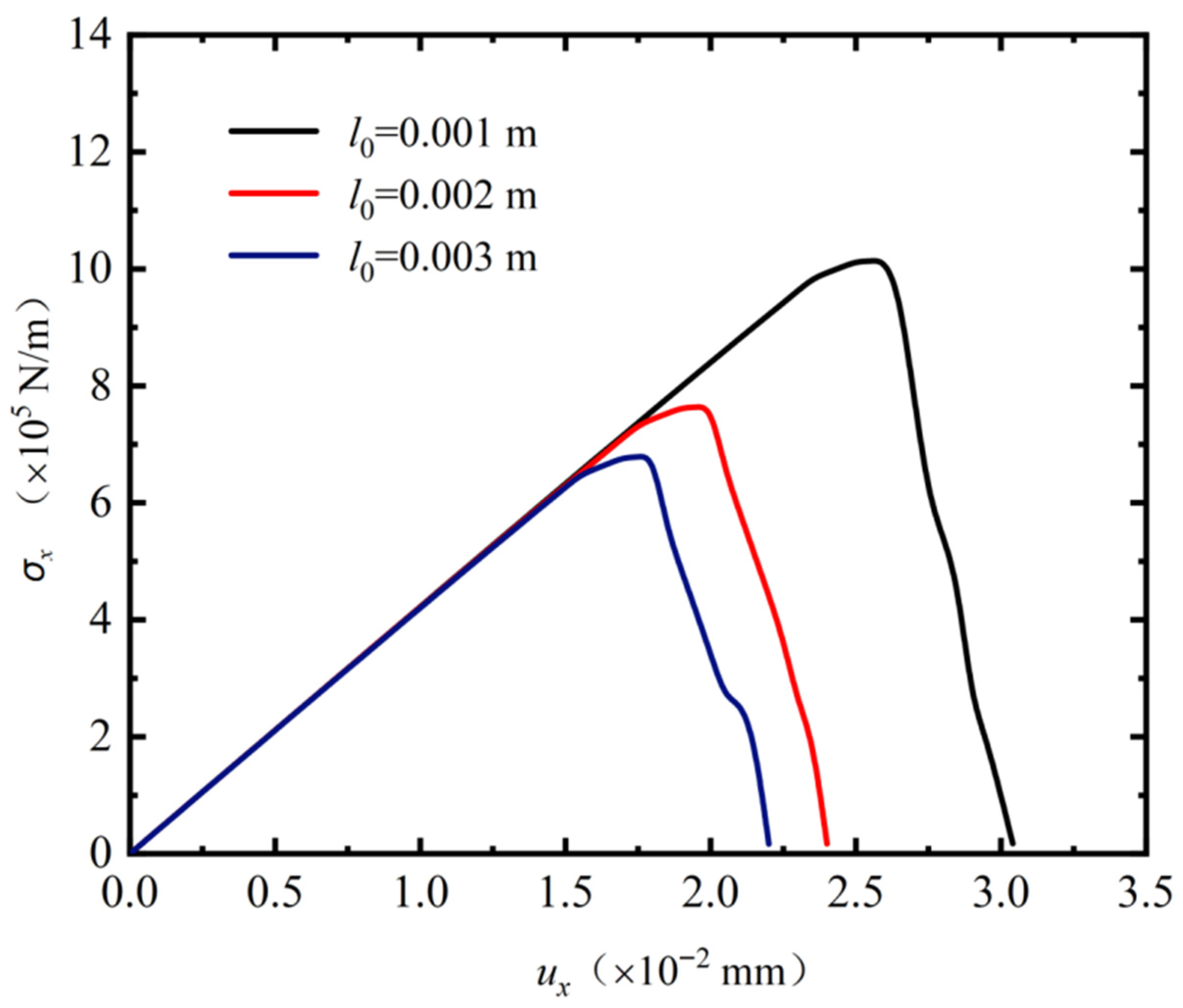 Modelling 06 00119 g005 Modelling 06 00119 g005