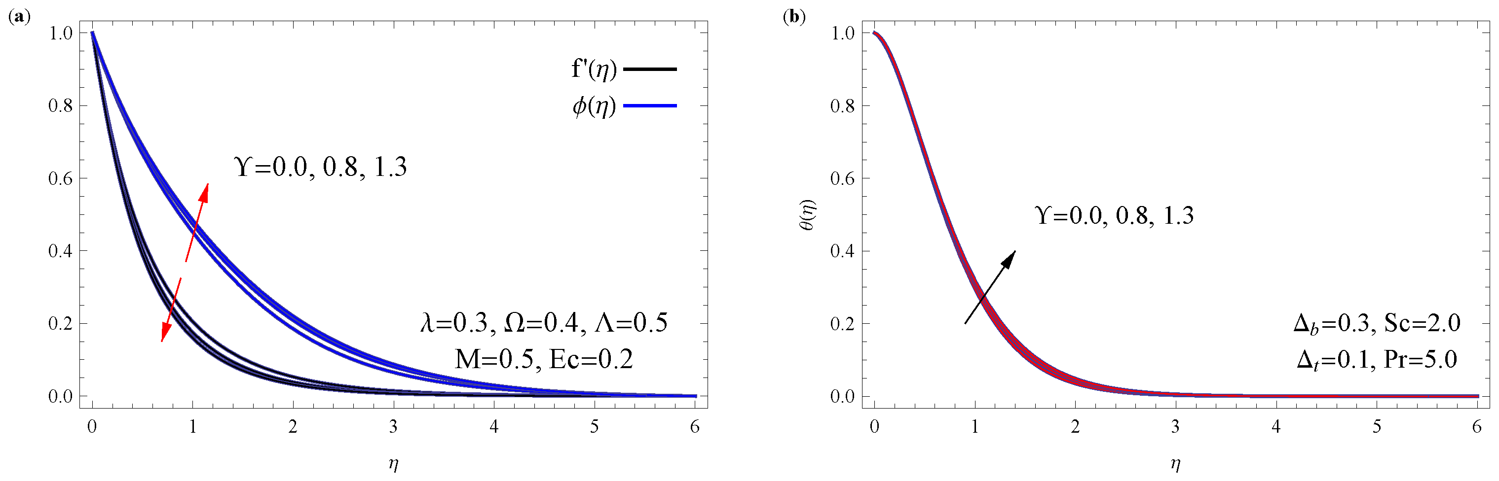 Modelling 06 00134 g004 Modelling 06 00134 g004