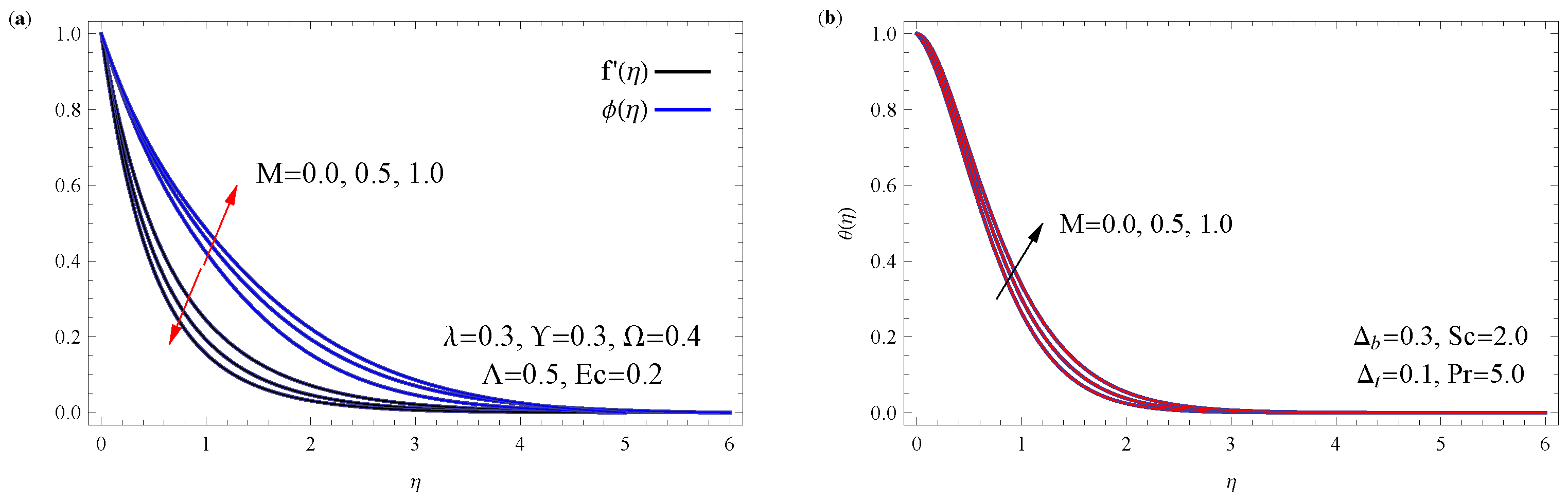Modelling 06 00134 g005 Modelling 06 00134 g005