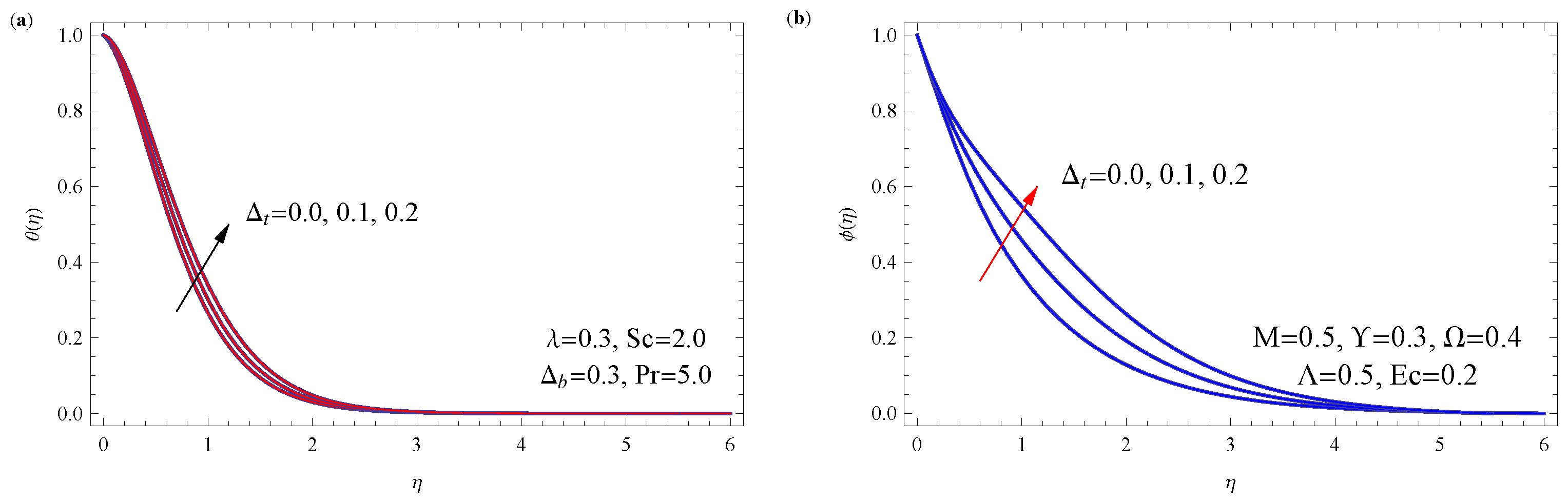Modelling 06 00134 g008 Modelling 06 00134 g008