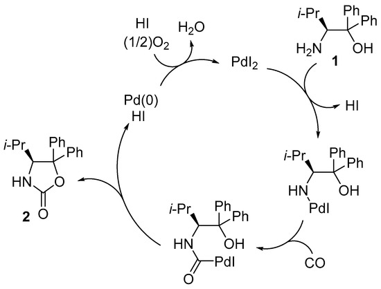 Synthesis of Oxazolidin‐2‐ones by Oxidative Coupling of