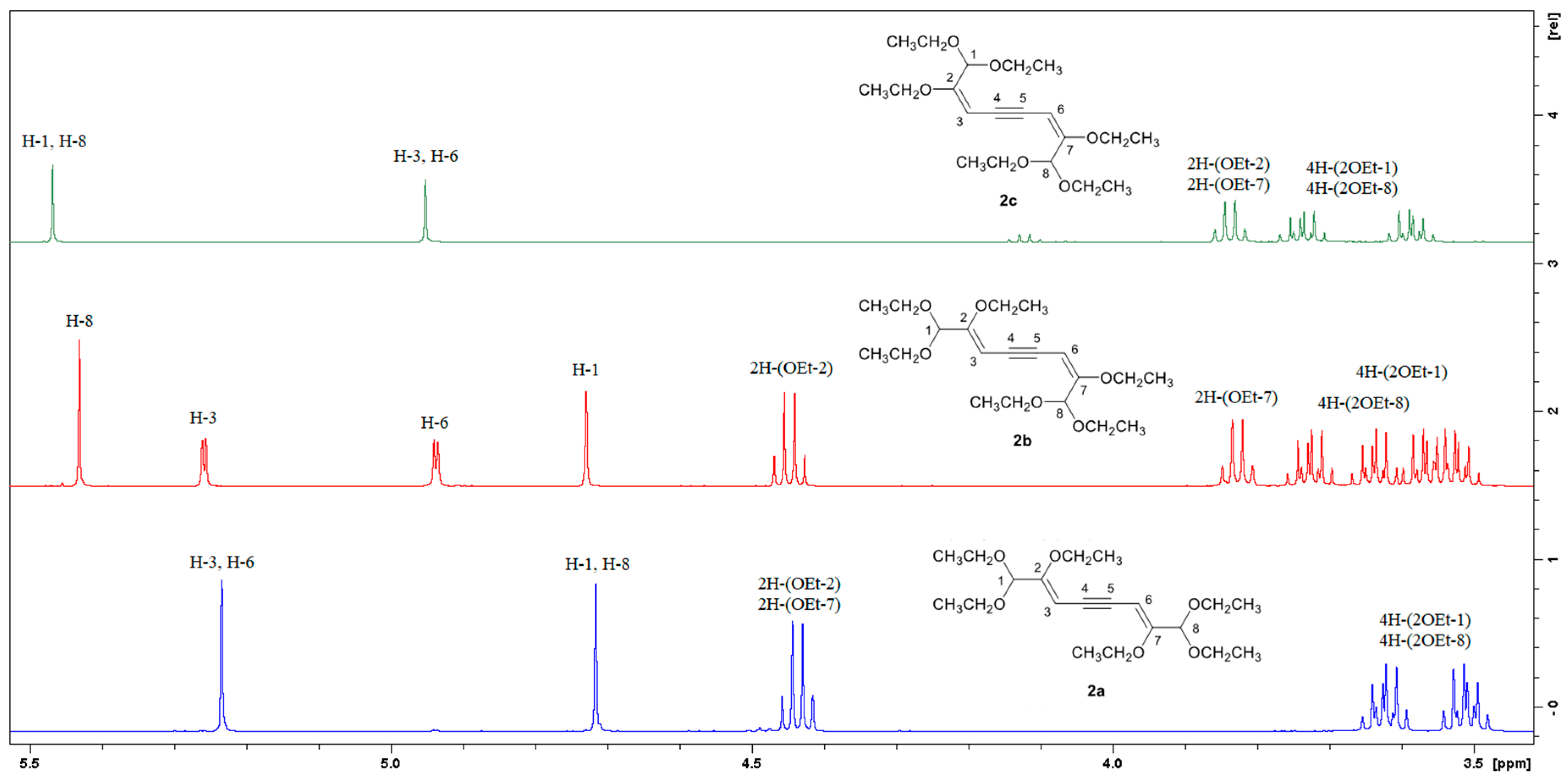 Molbank 2020 m1133 g001 Molbank 2020 m1133 g001