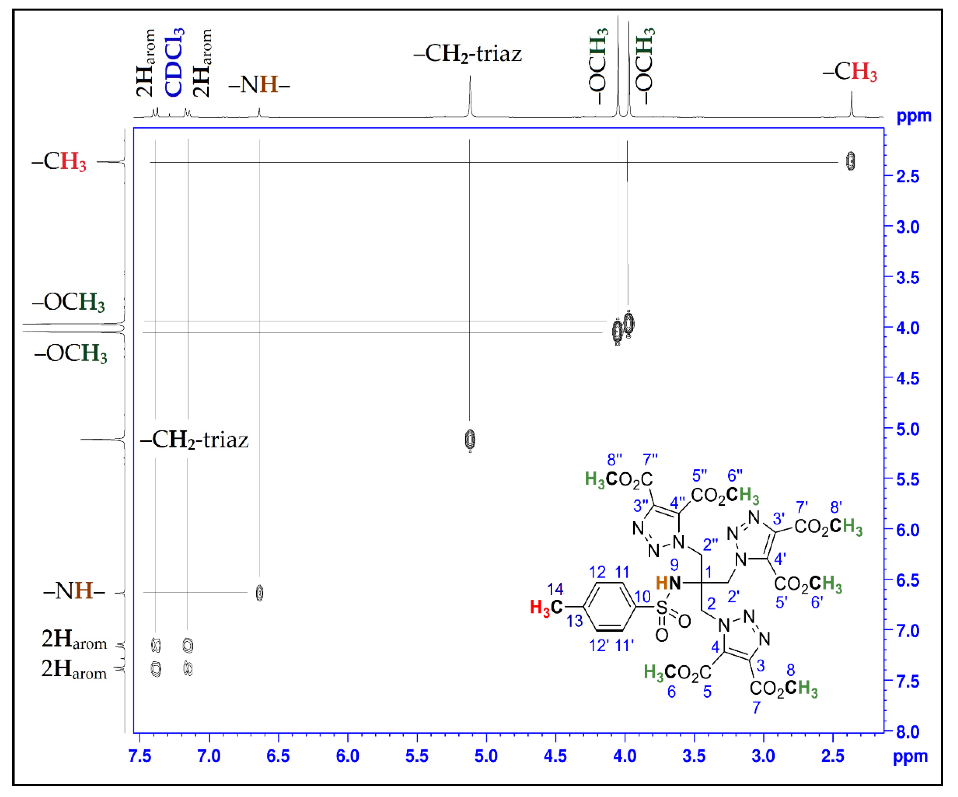 Molbank 2021 m1186 g001 Molbank 2021 m1186 g001