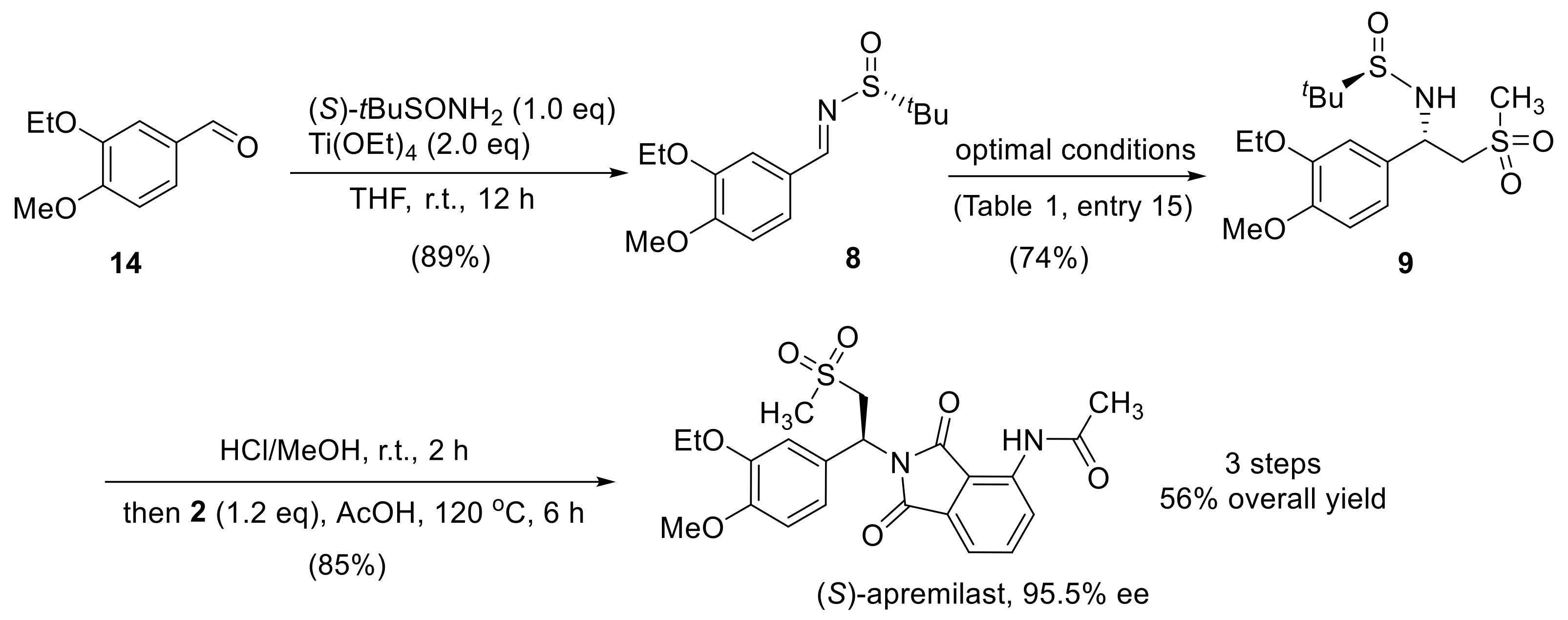 Molbank 2021 m1275 sch003