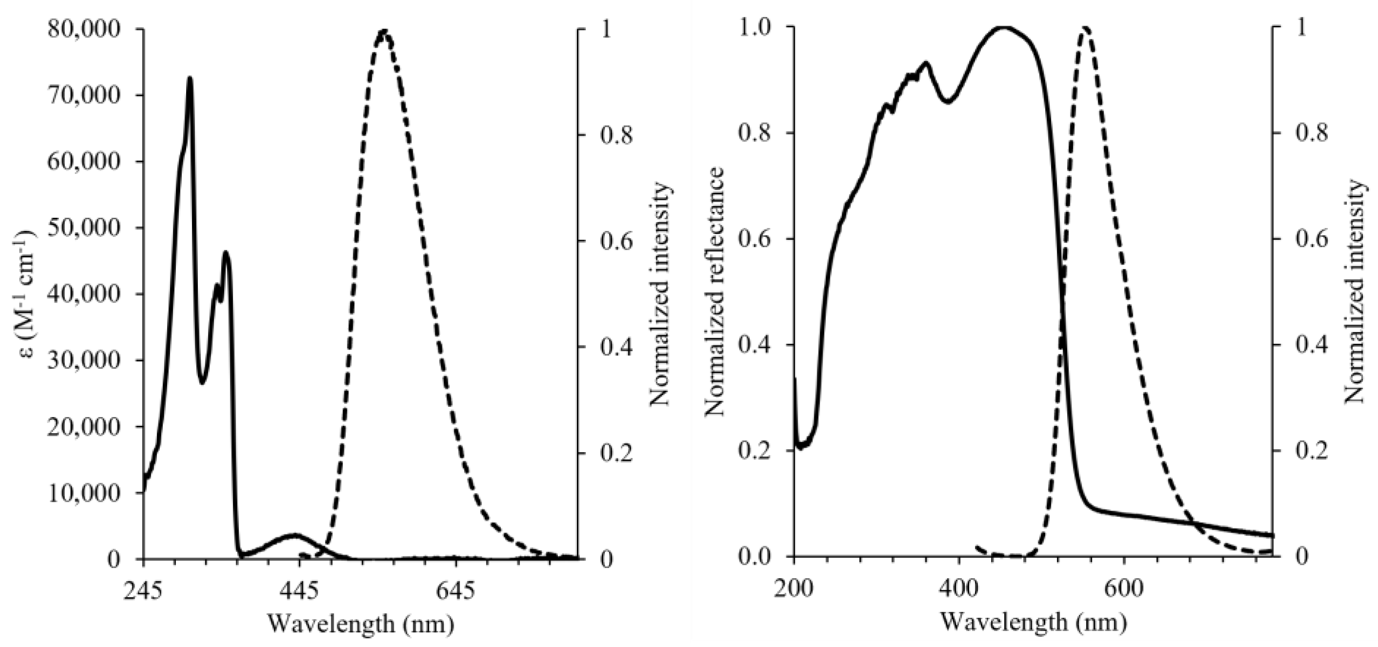 Molbank 2023 m1540 g002 Molbank 2023 m1540 g002