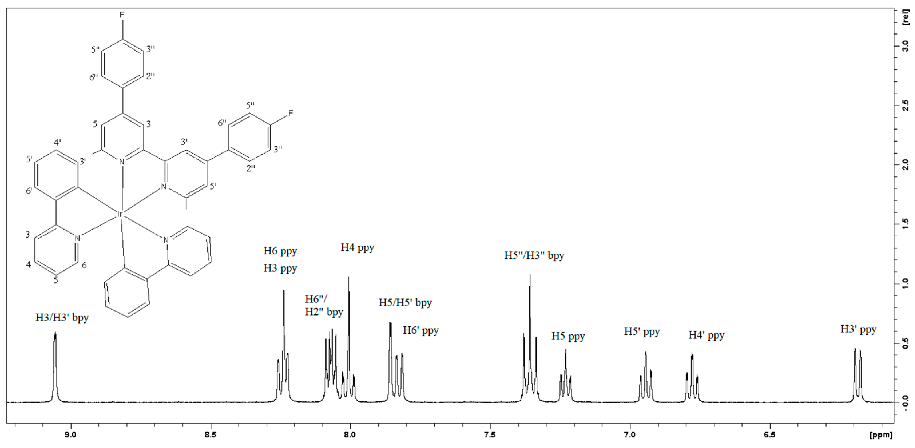 Molbank | Free Full-Text | Bis(2-phenylpyridinato,-C2′,N)[4