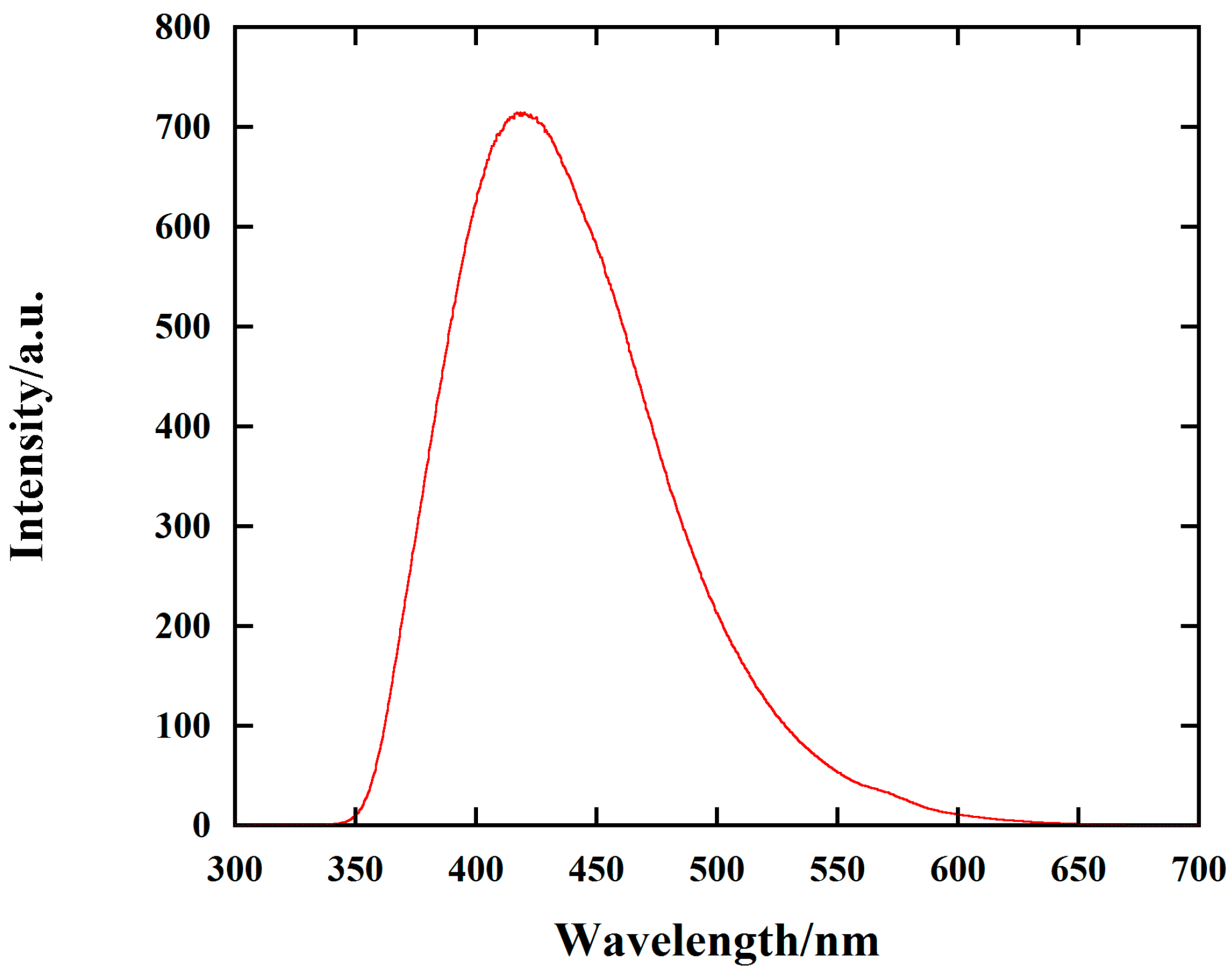 Molbank 2023 m1742 g002
