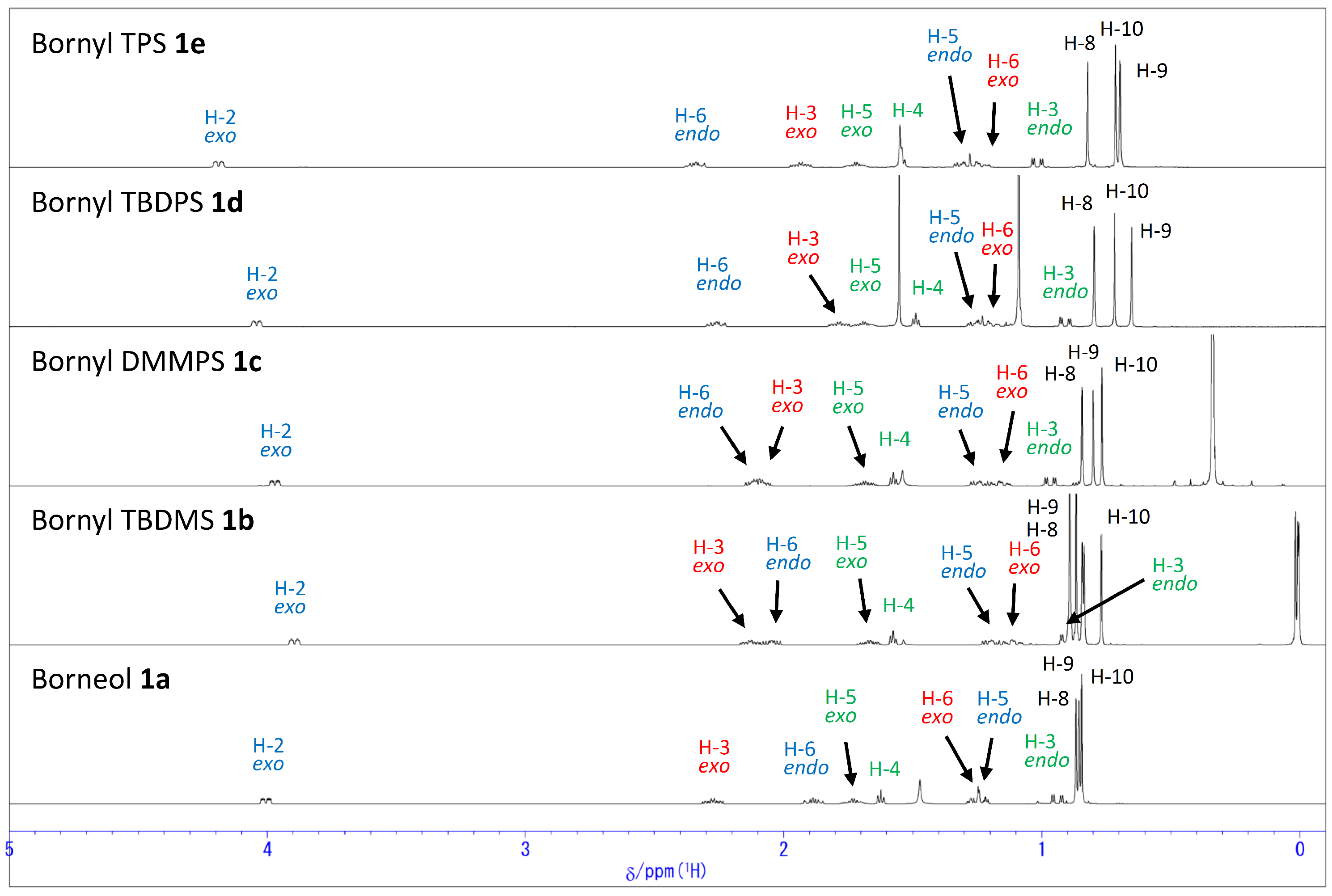 Molbank 2024 m1908 g001